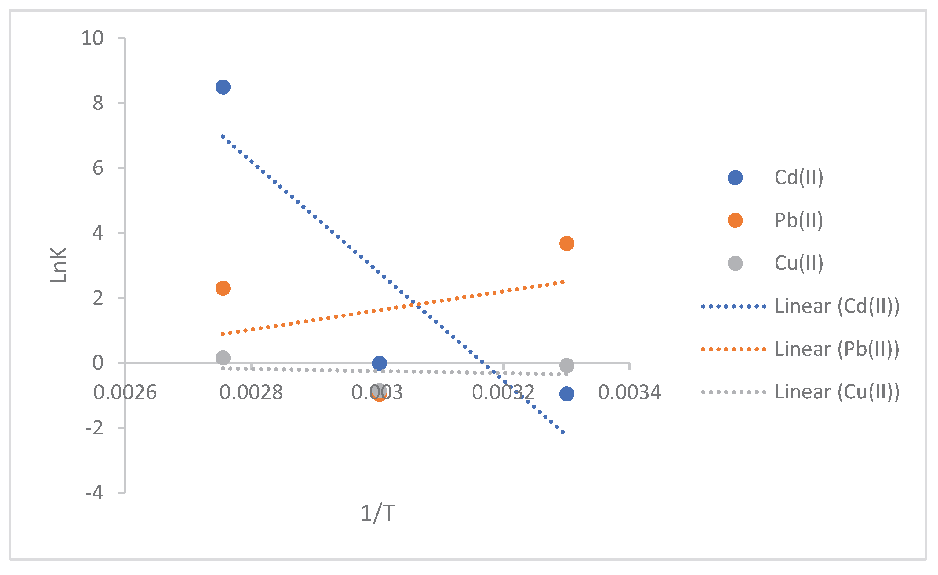 Preprints 219666 g015 Preprints 219666 g015