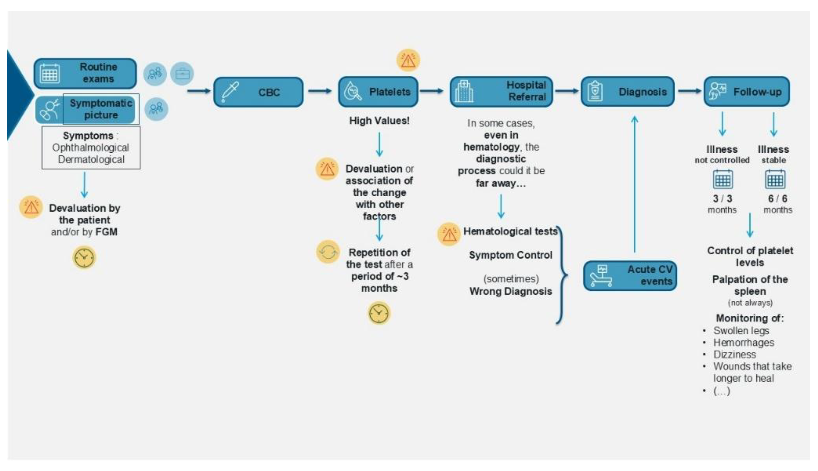 Preprints 179003 g001