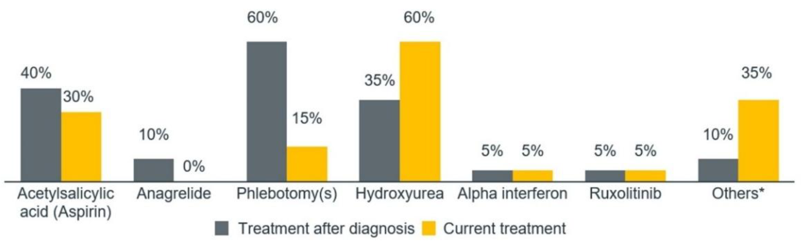 Preprints 179003 g003
