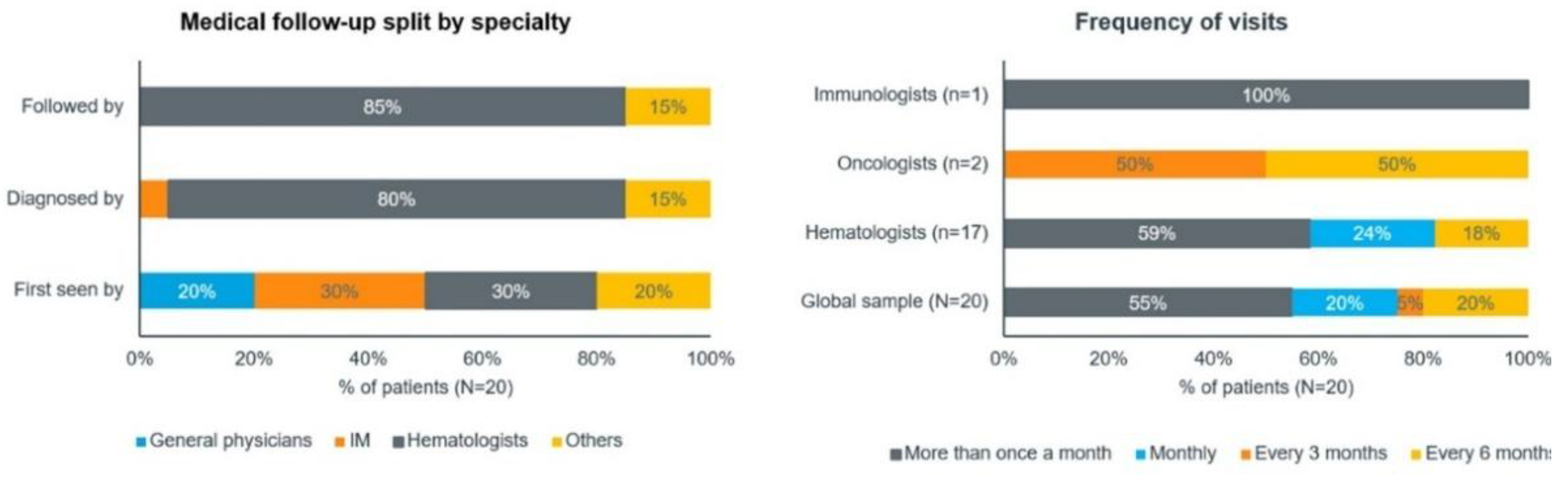 Preprints 179003 g005