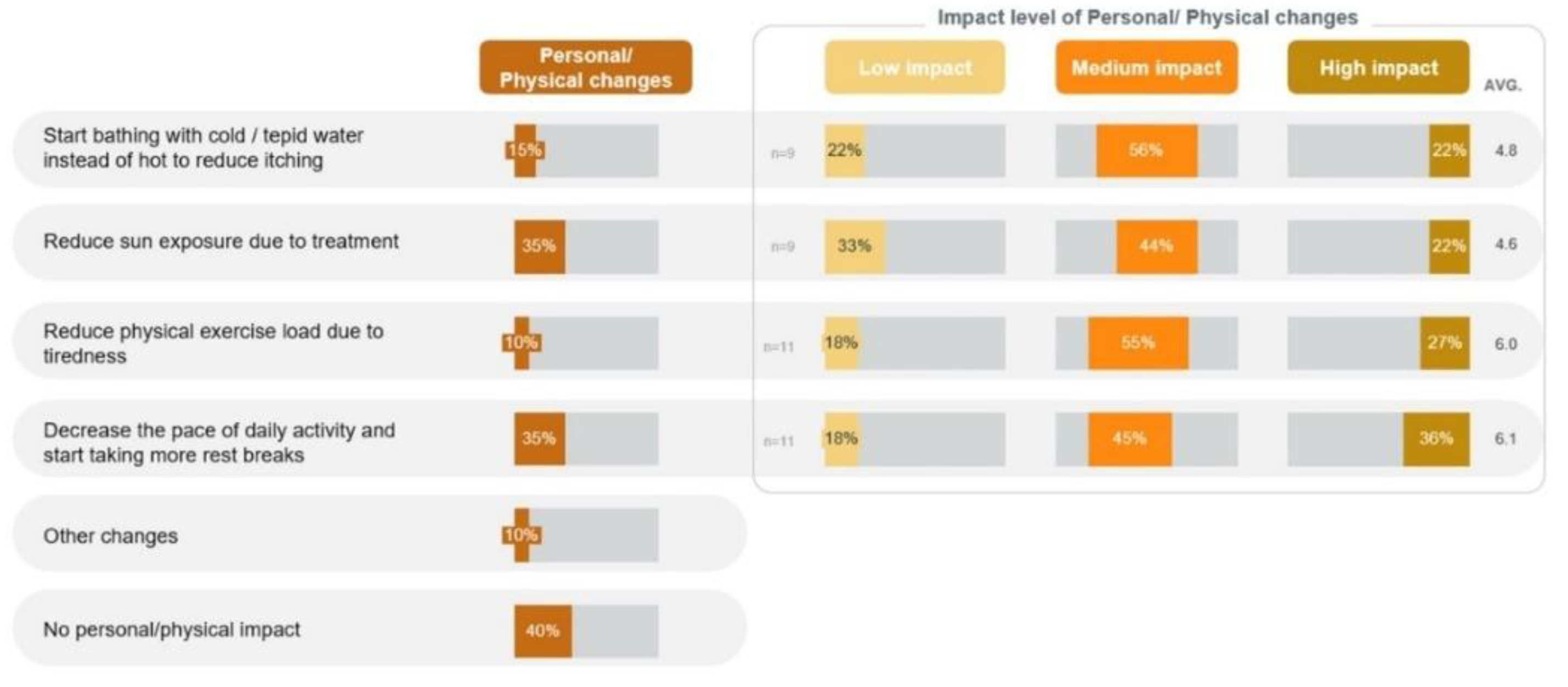 Preprints 179003 g006