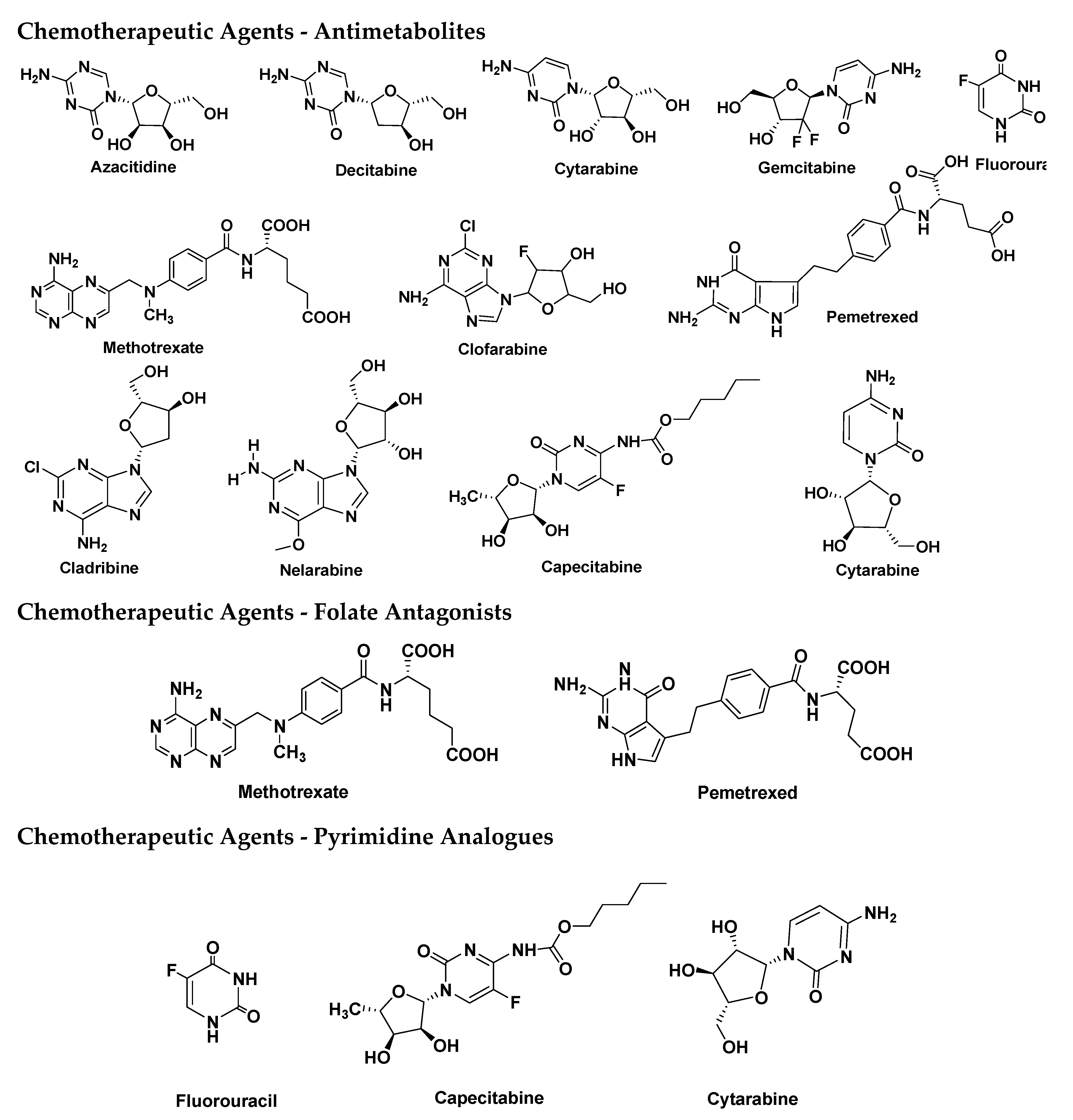 Preprints 165729 g002