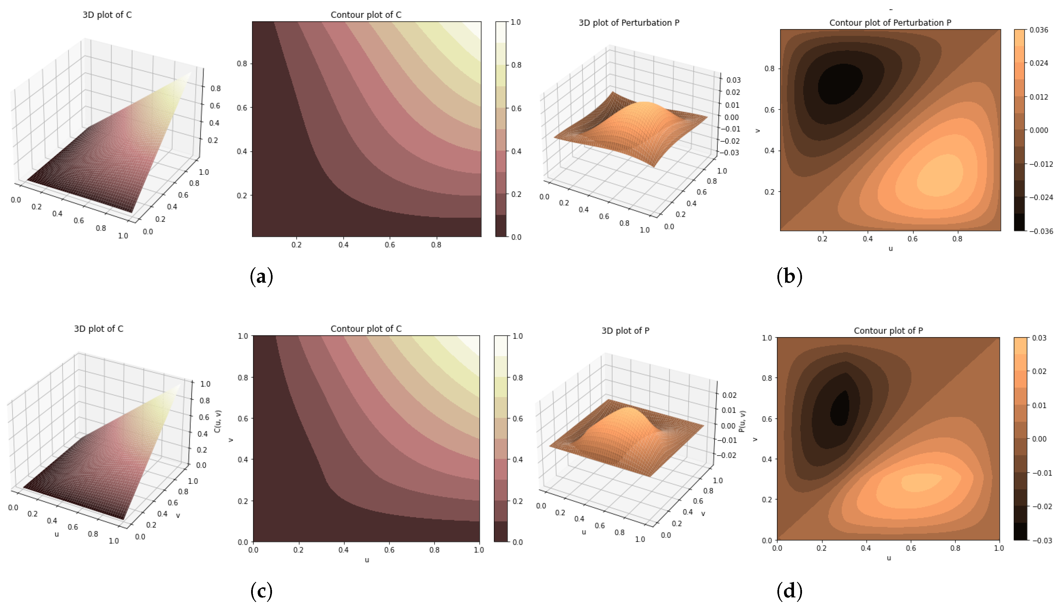 Preprints 197269 g001