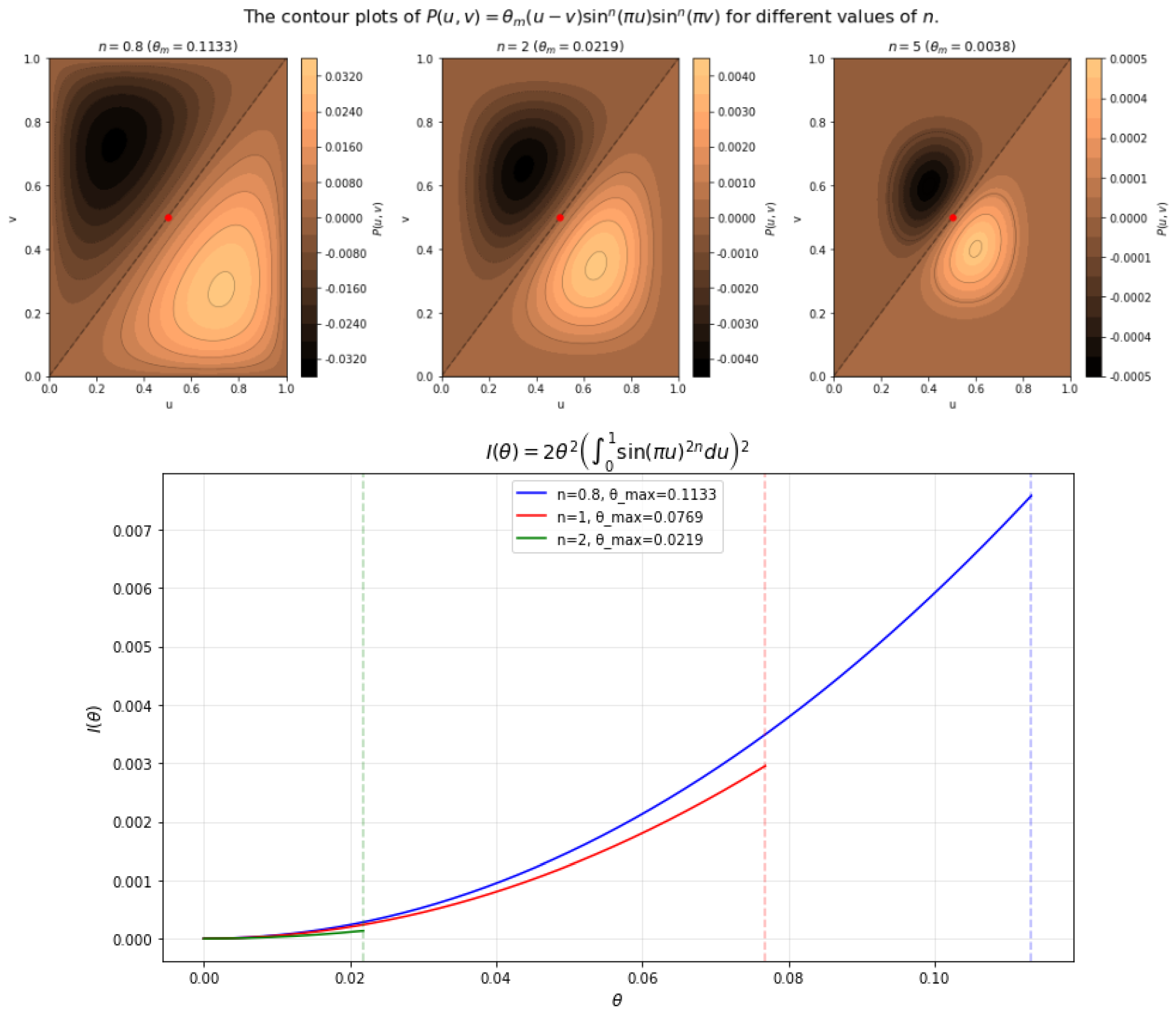 Preprints 197269 g002