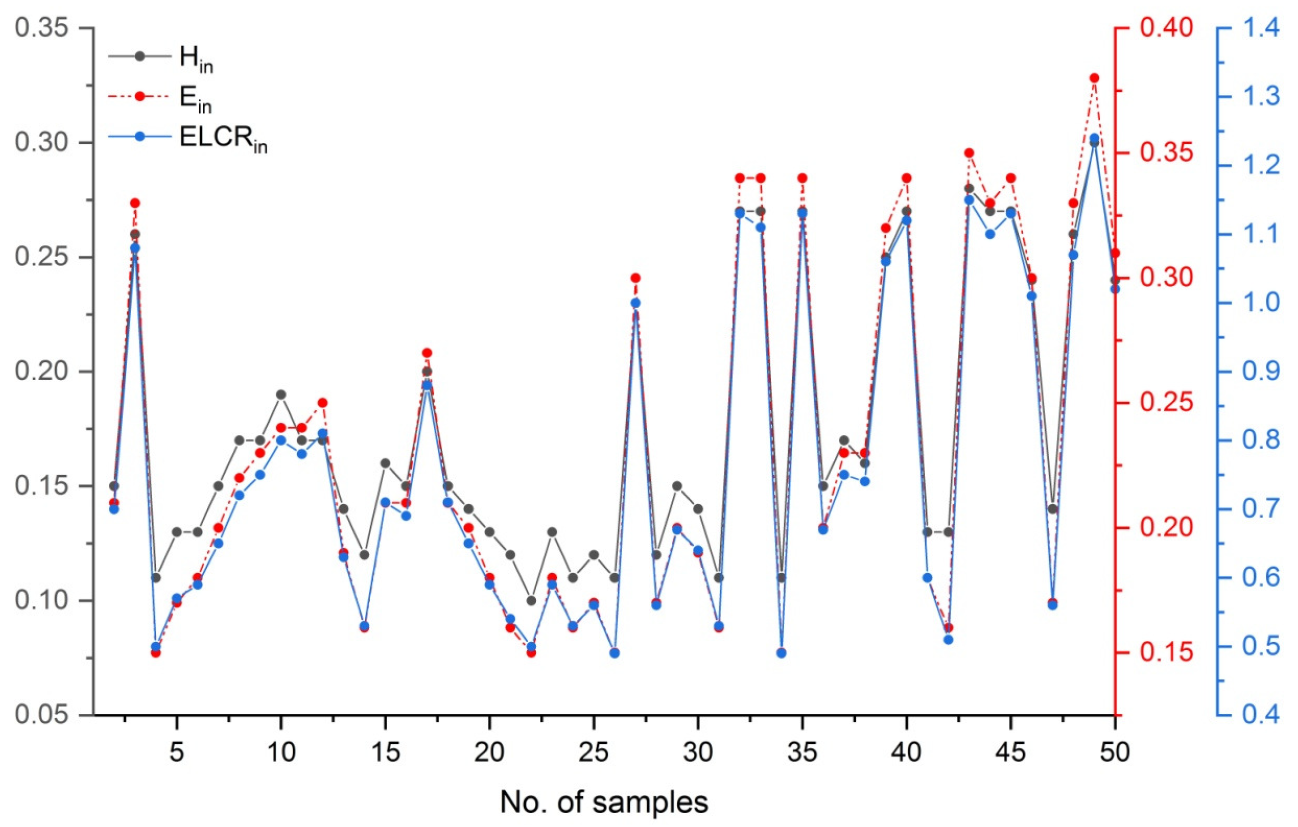 Preprints 155531 g003