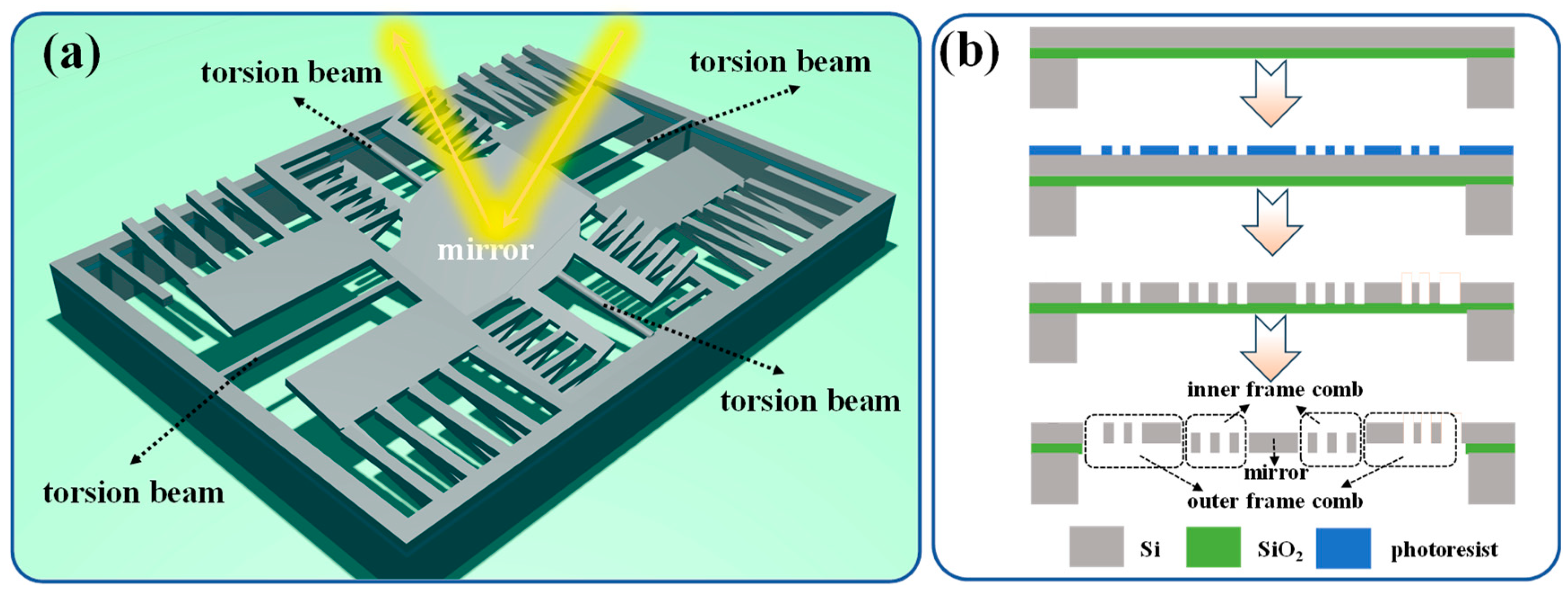 Preprints 93758 g001