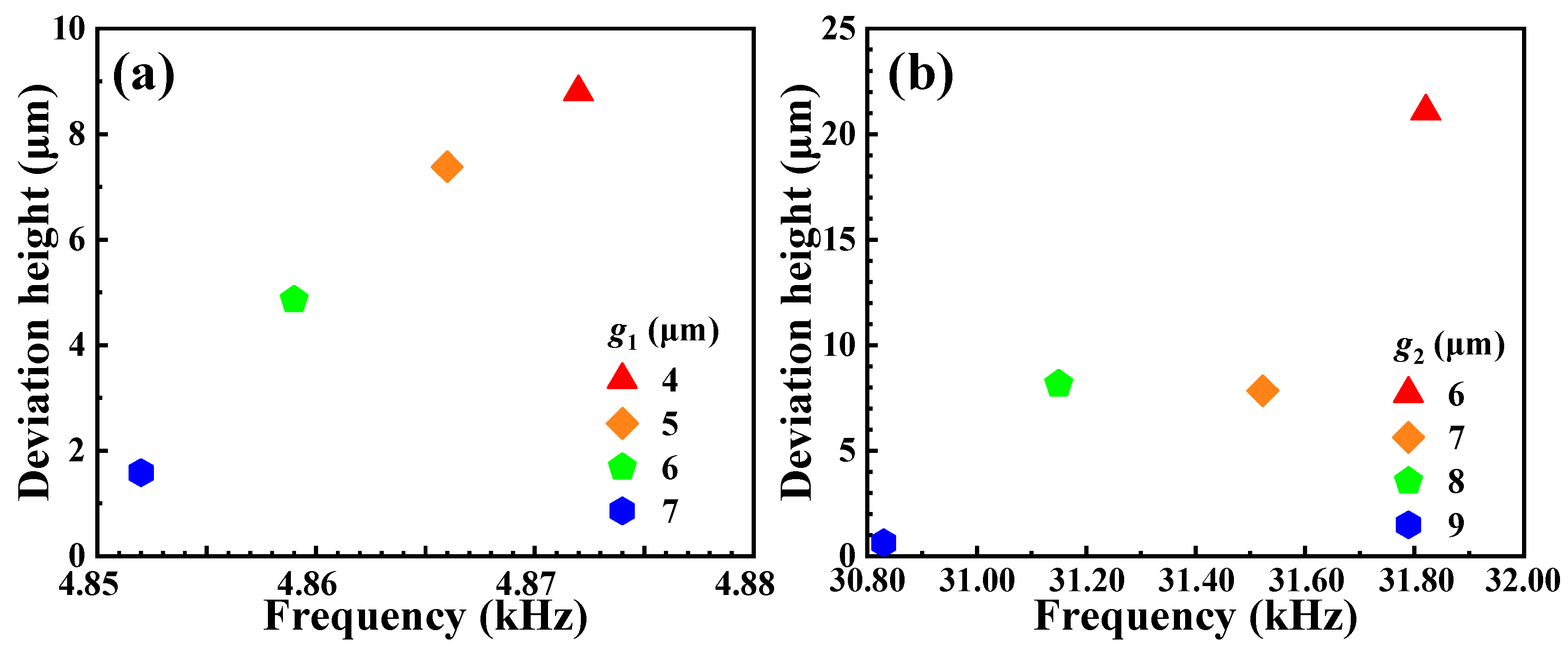 Preprints 93758 g005