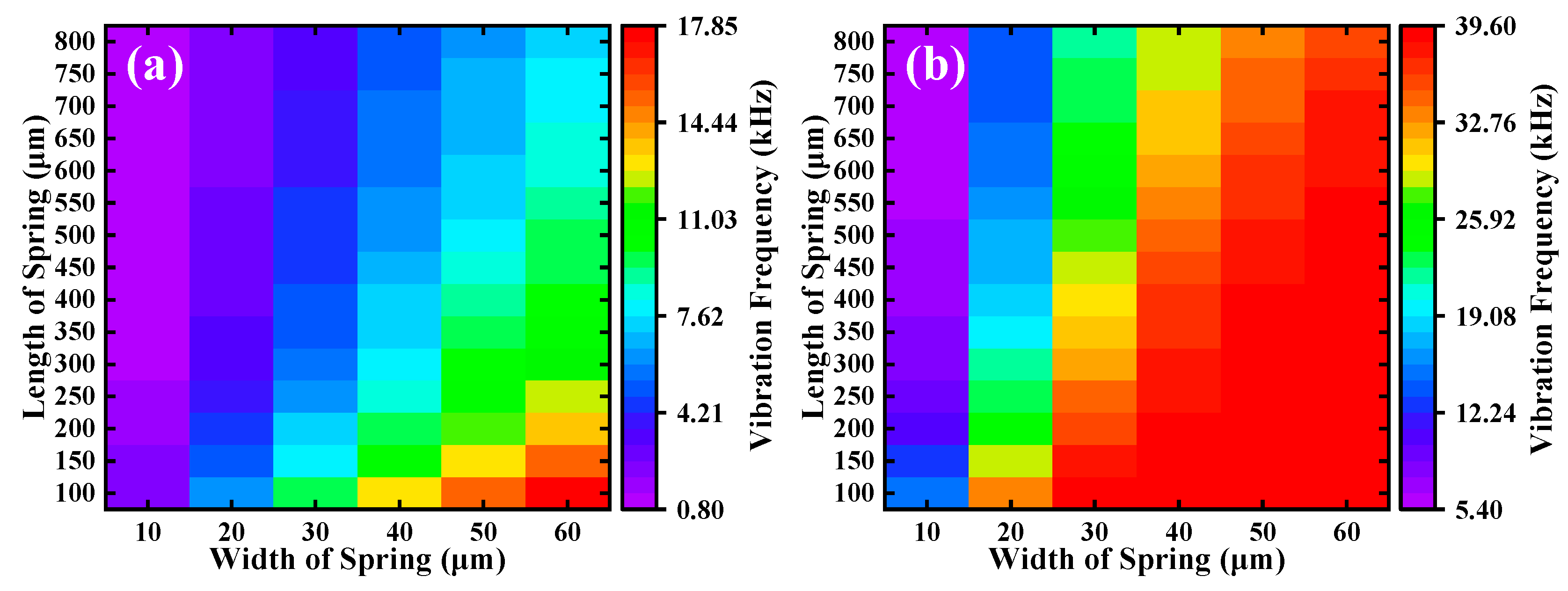 Preprints 93758 g006