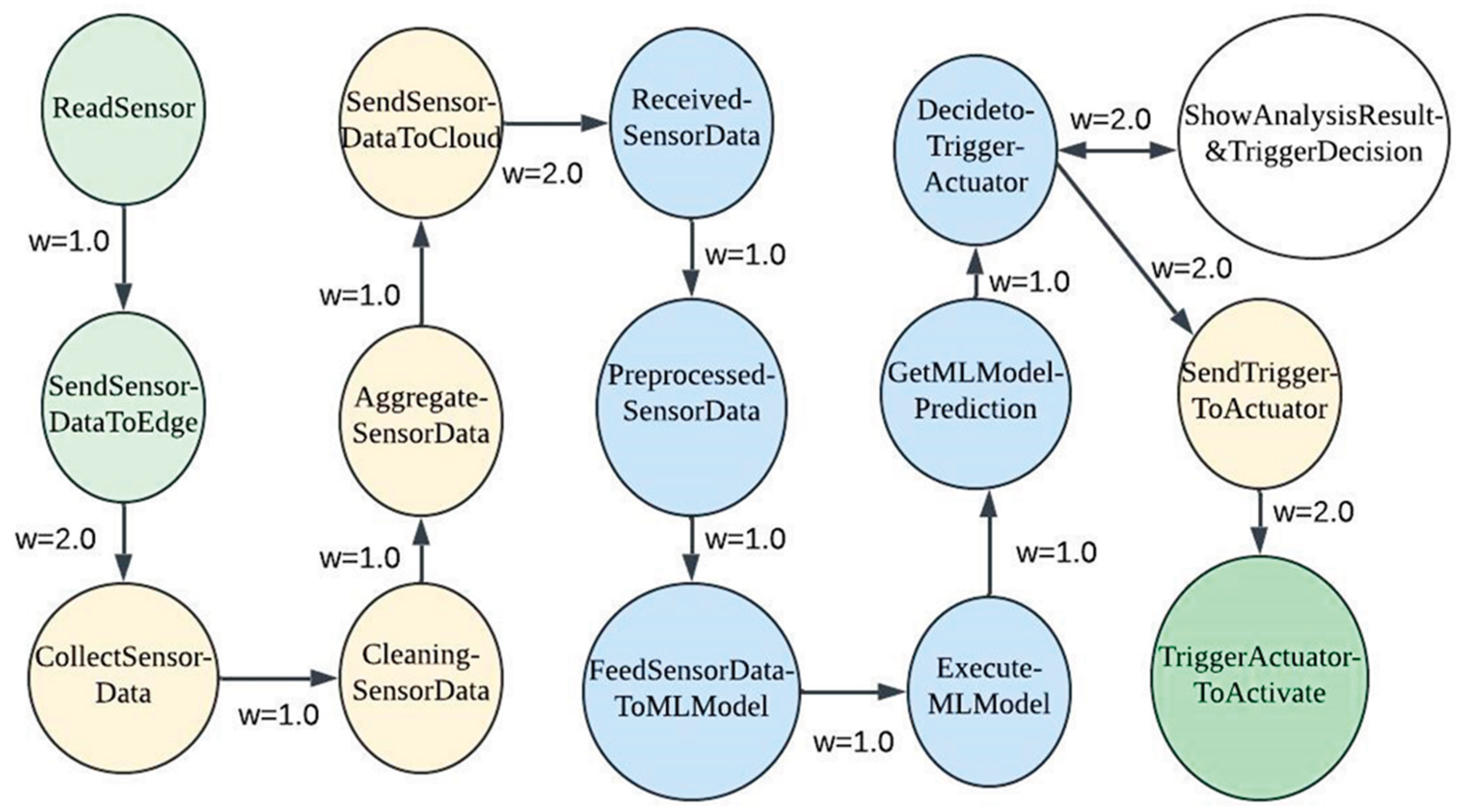 Preprints 163000 g007