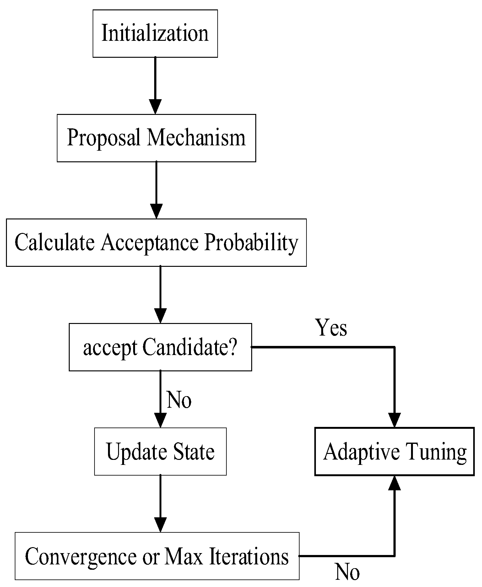 Preprints 172248 g001