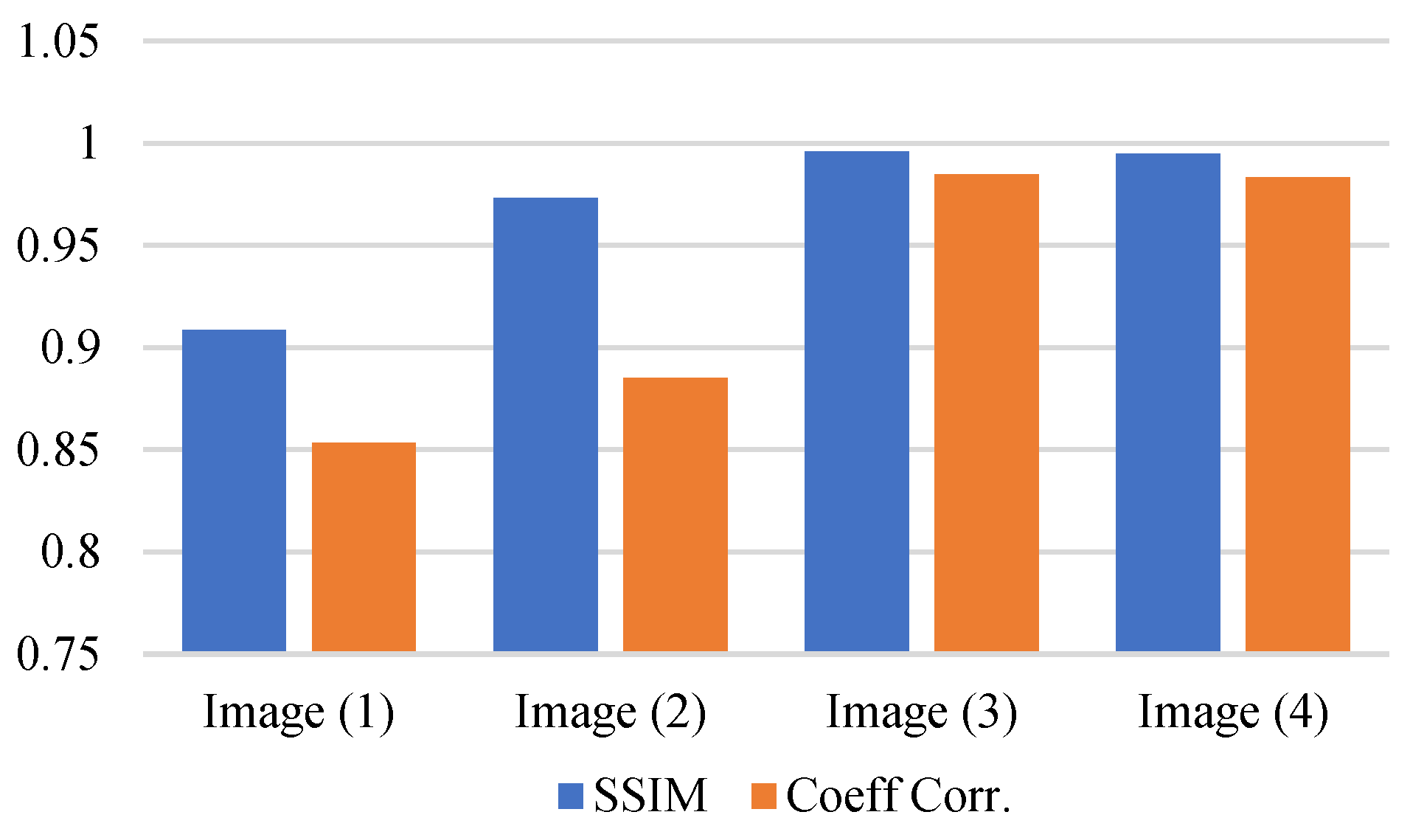 Preprints 172248 g003