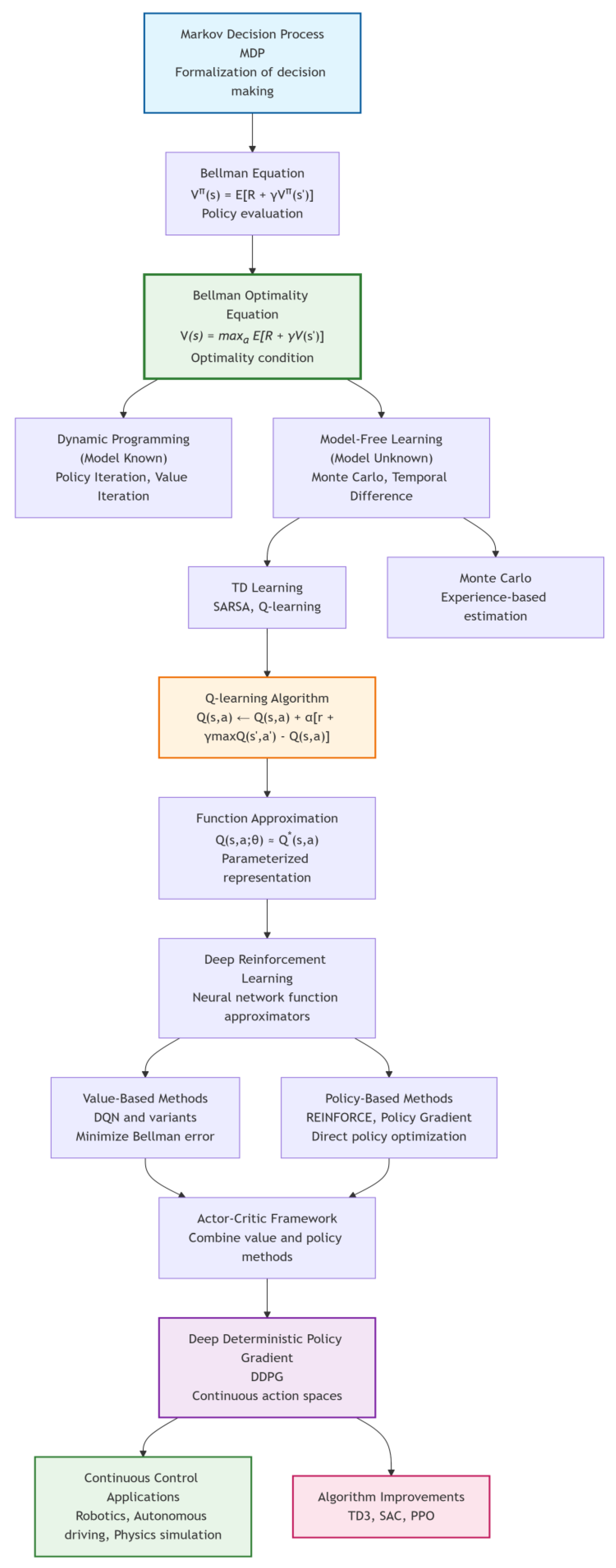Preprints 193117 g001