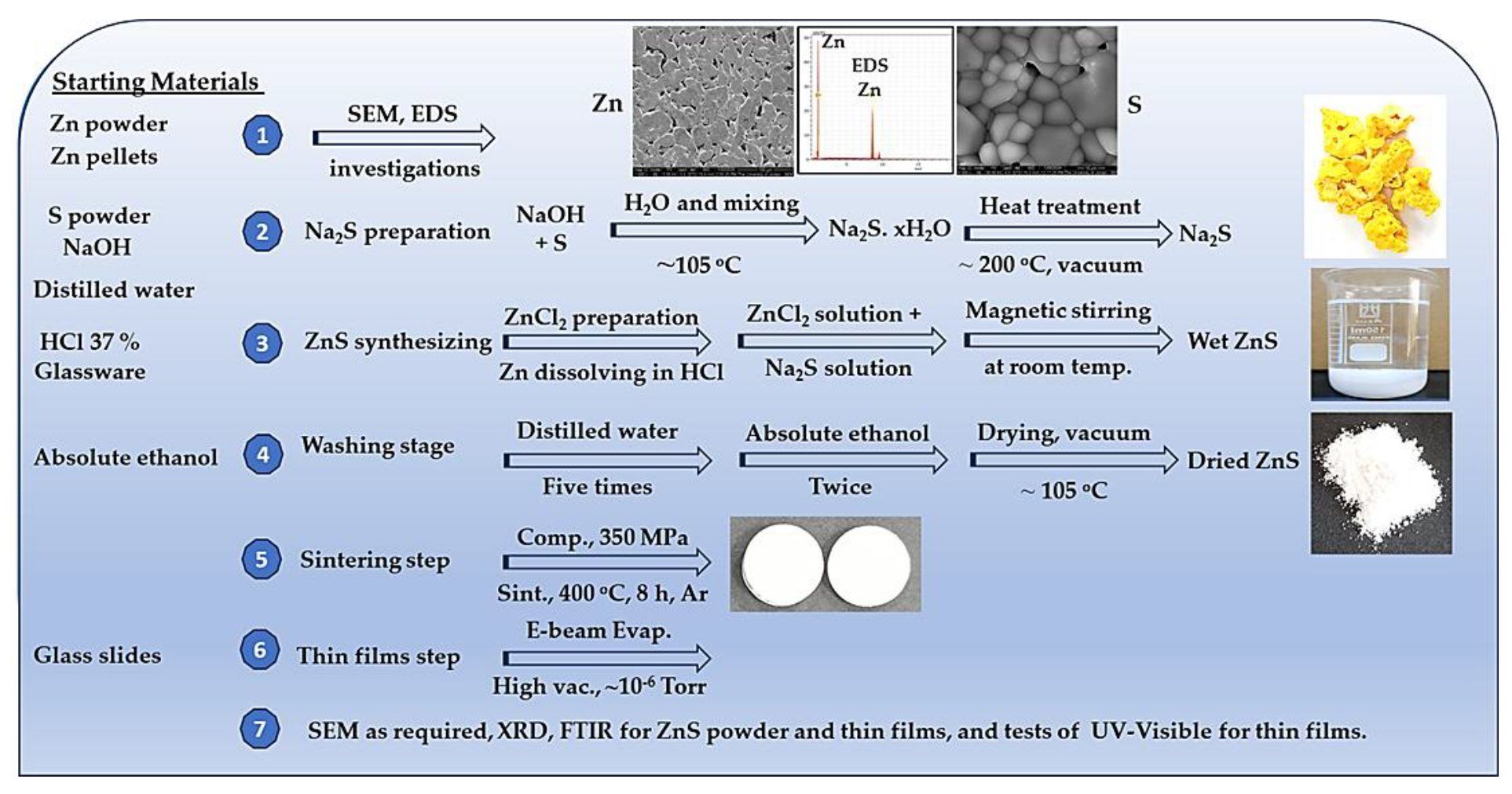 Preprints 151369 g001