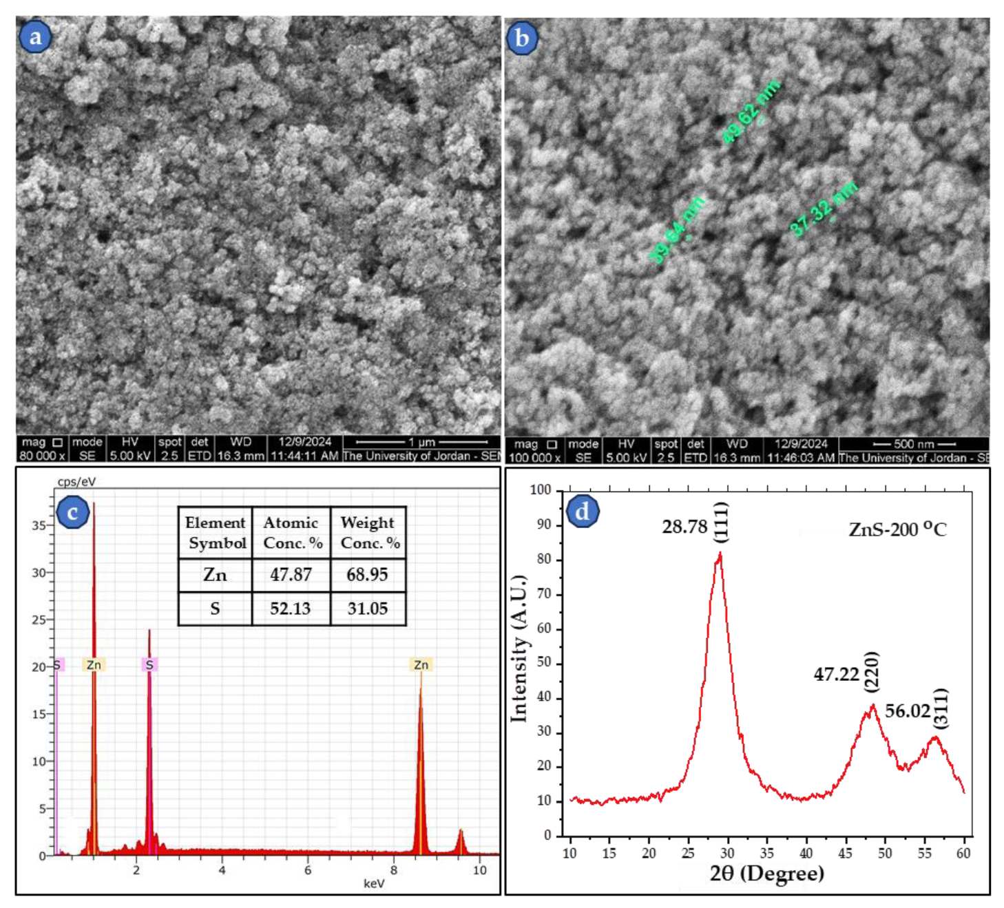 Preprints 151369 g005