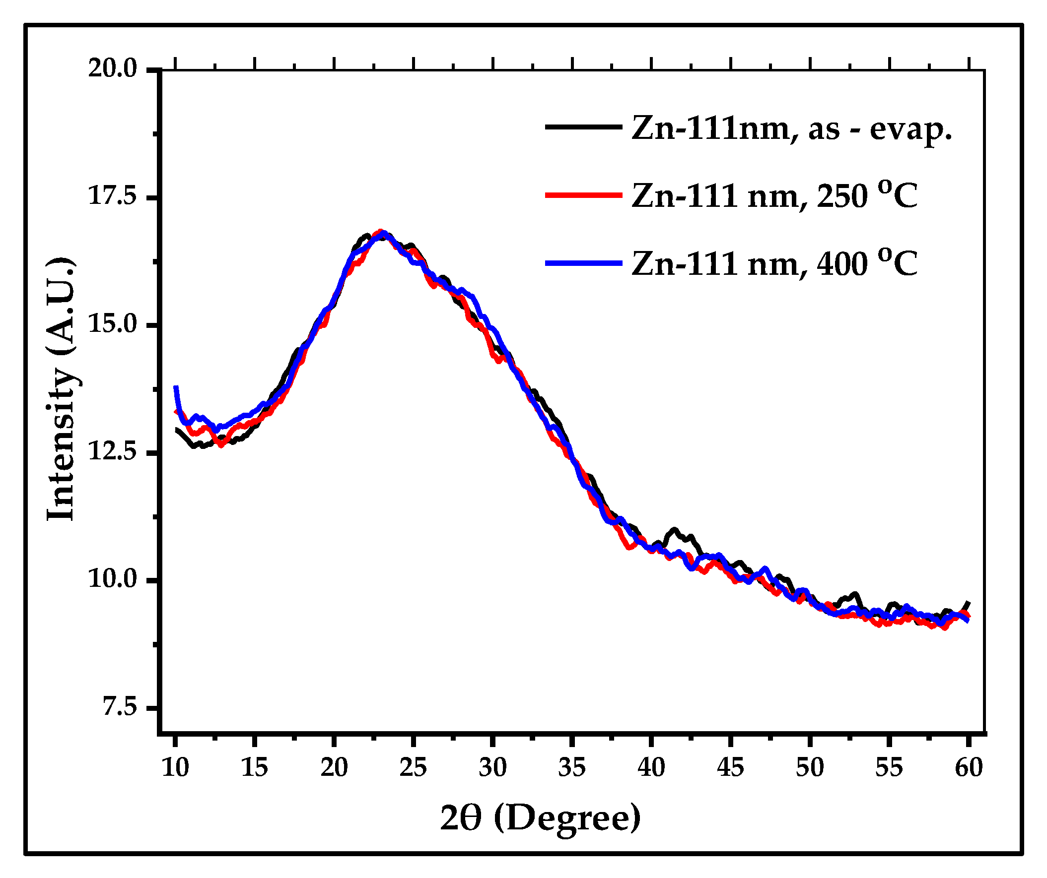 Preprints 151369 g008
