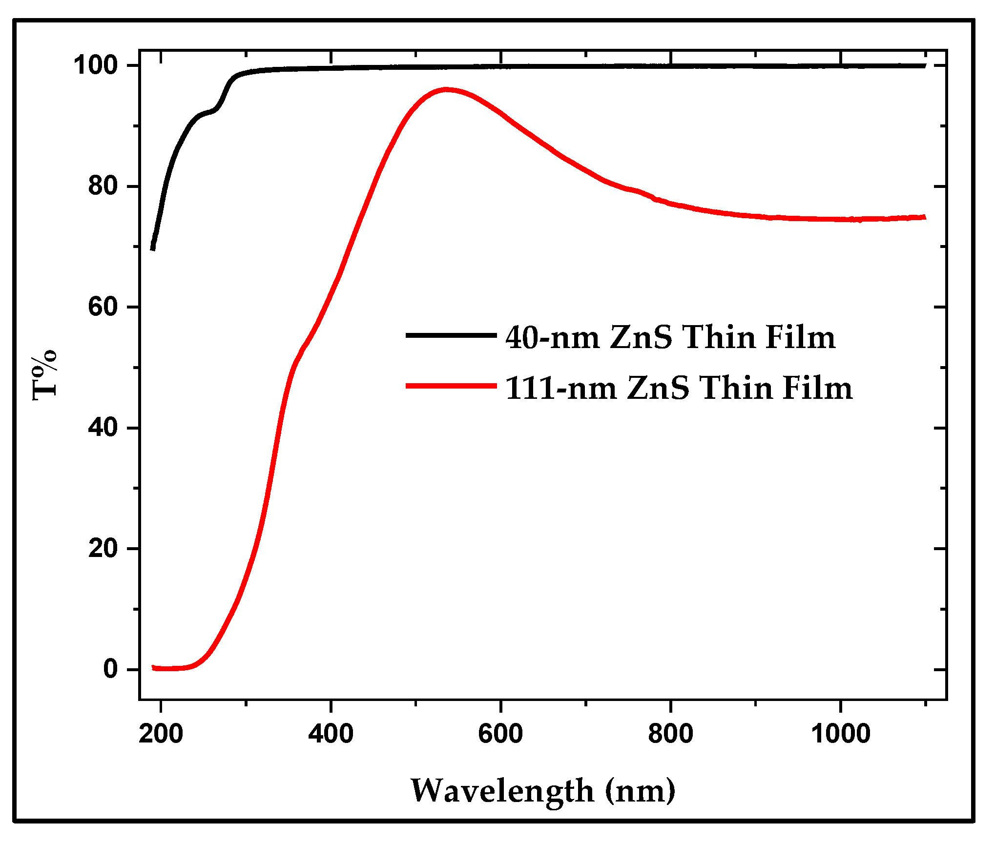 Preprints 151369 g009