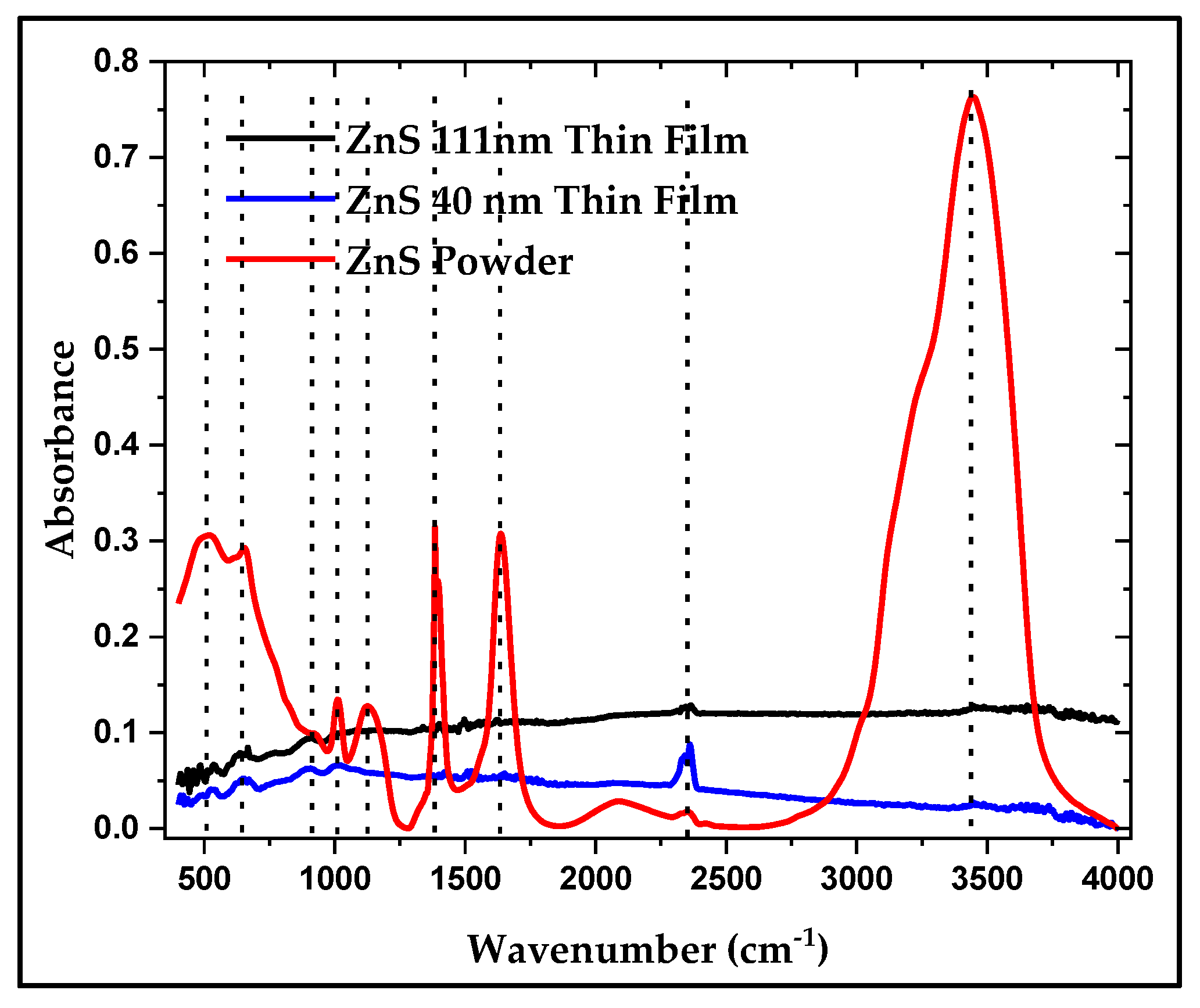 Preprints 151369 g012