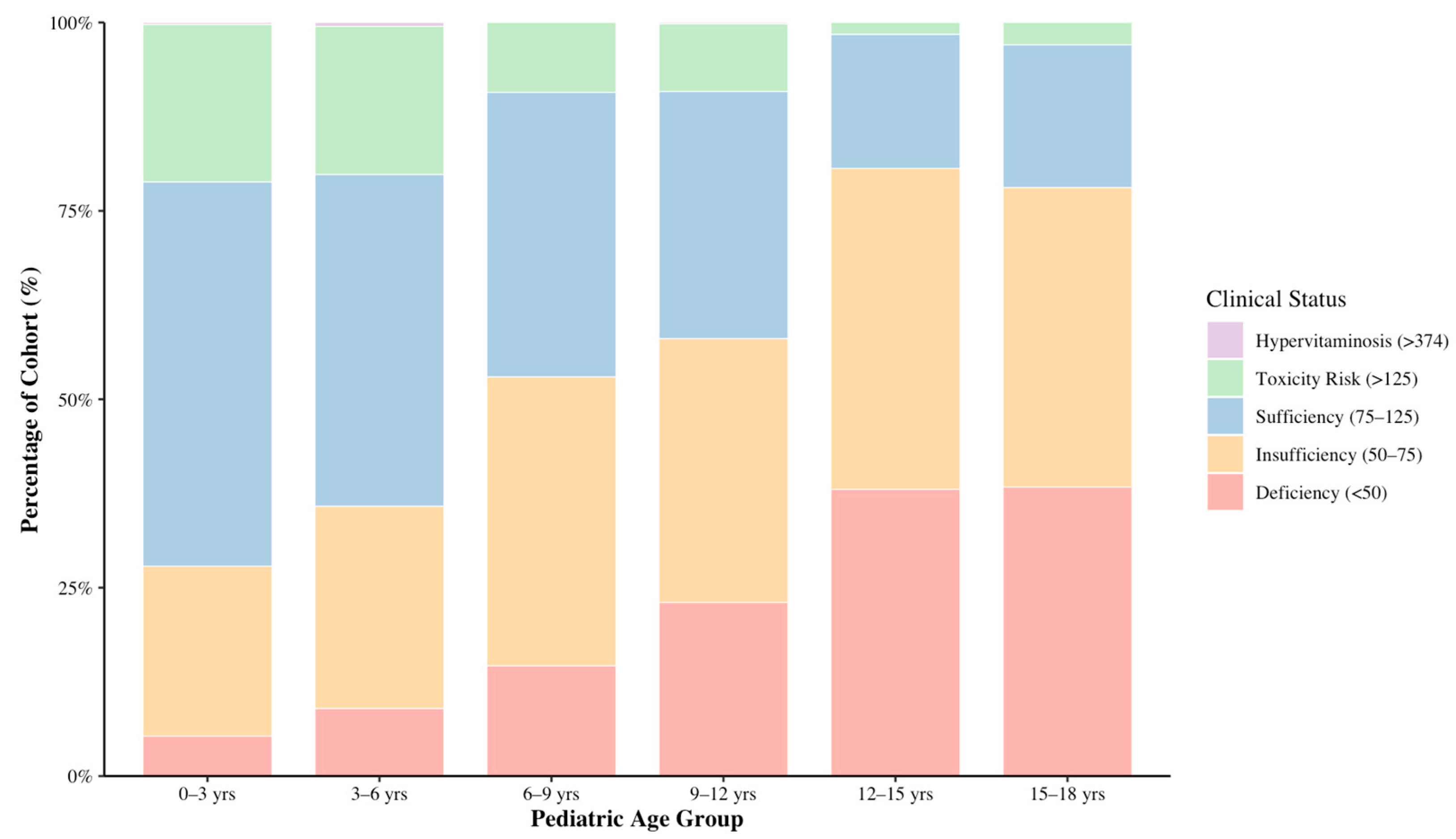 Preprints 213286 g005