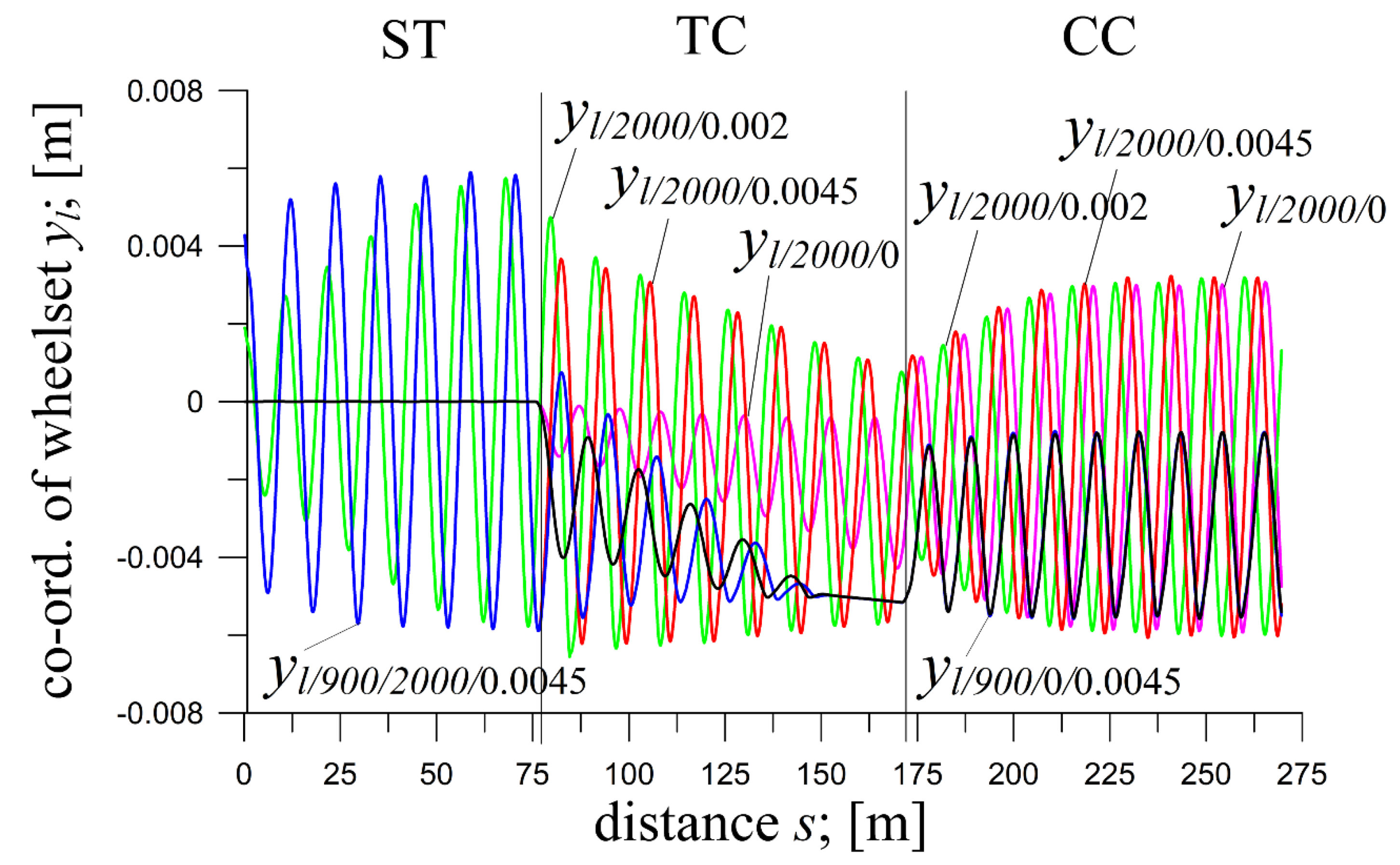 Preprints 179116 g002