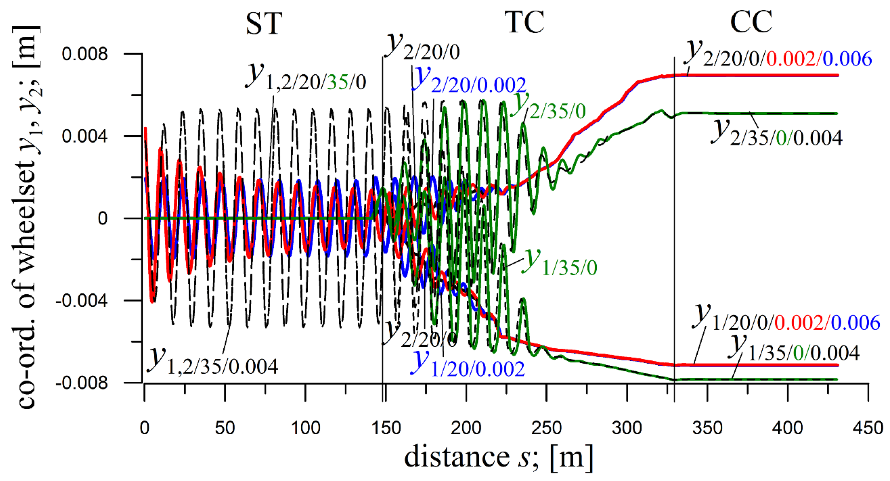 Preprints 179116 g003