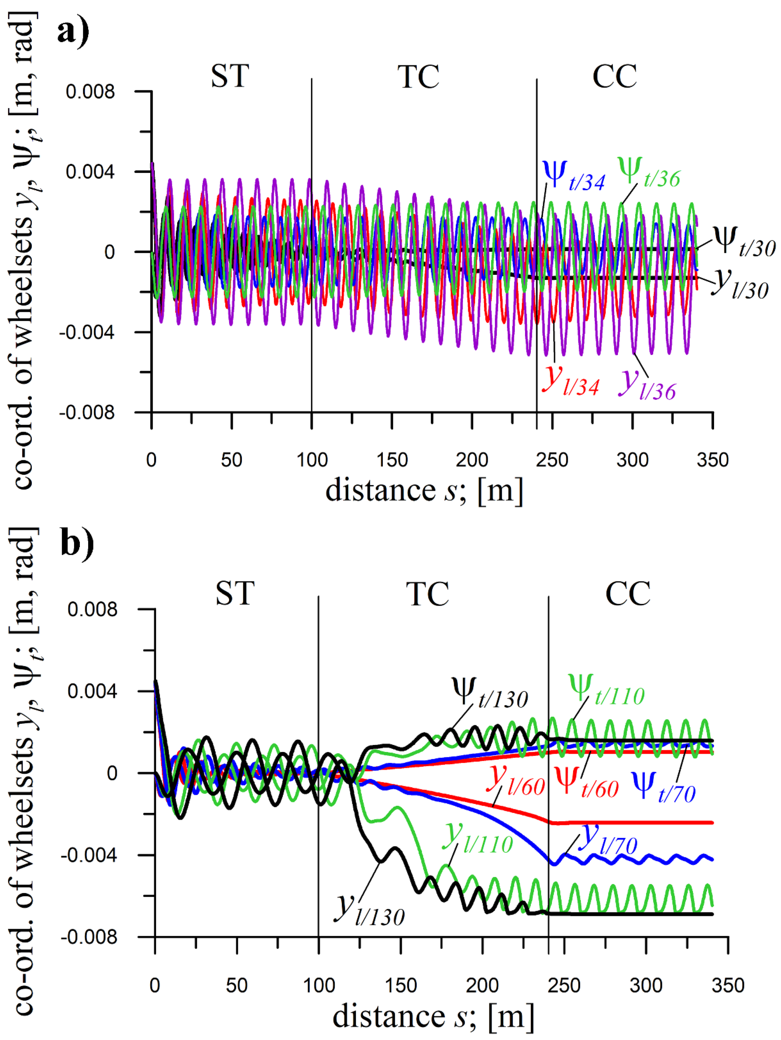 Preprints 179116 g005