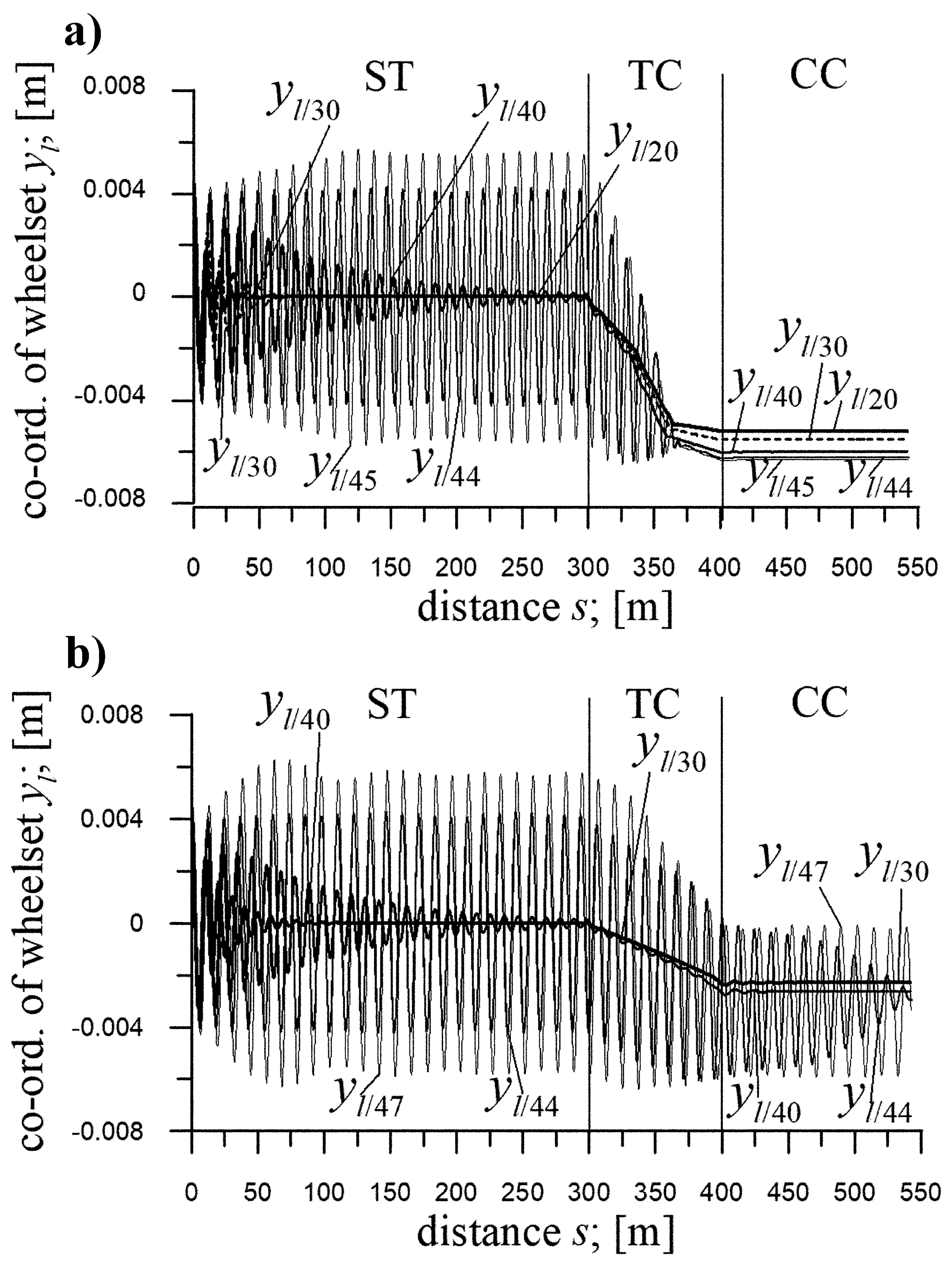 Preprints 179116 g007