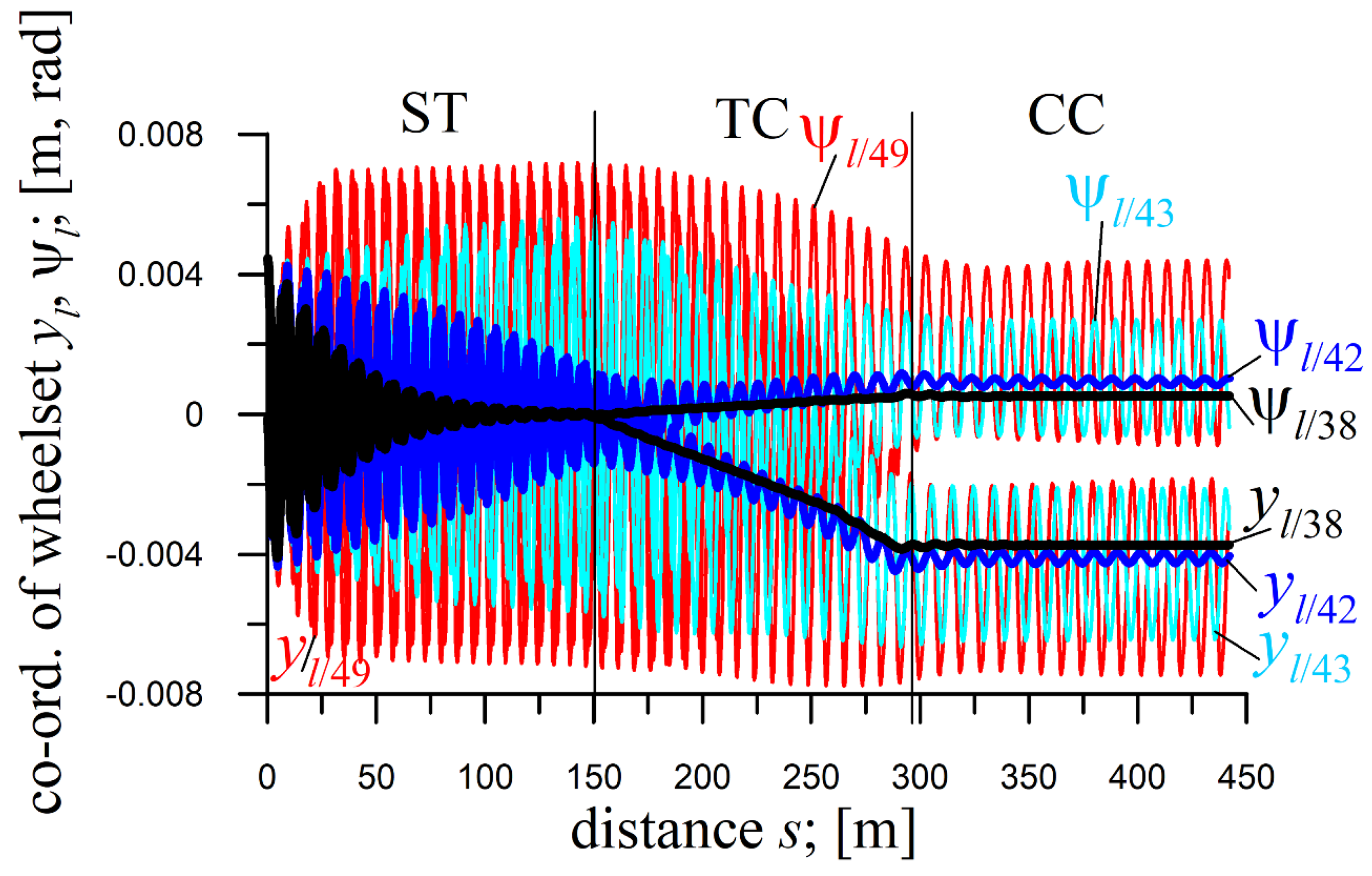 Preprints 179116 g008