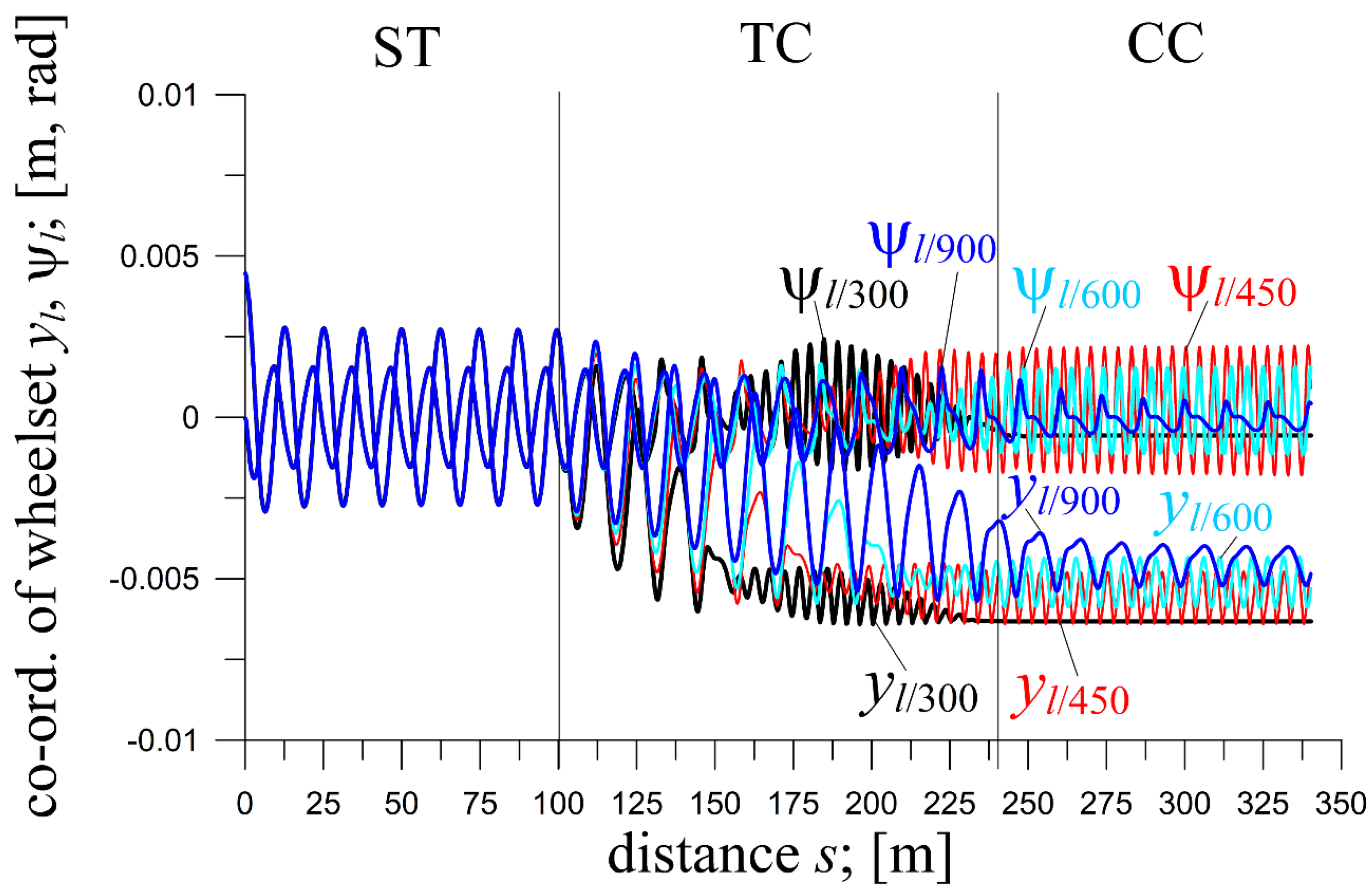 Preprints 179116 g011