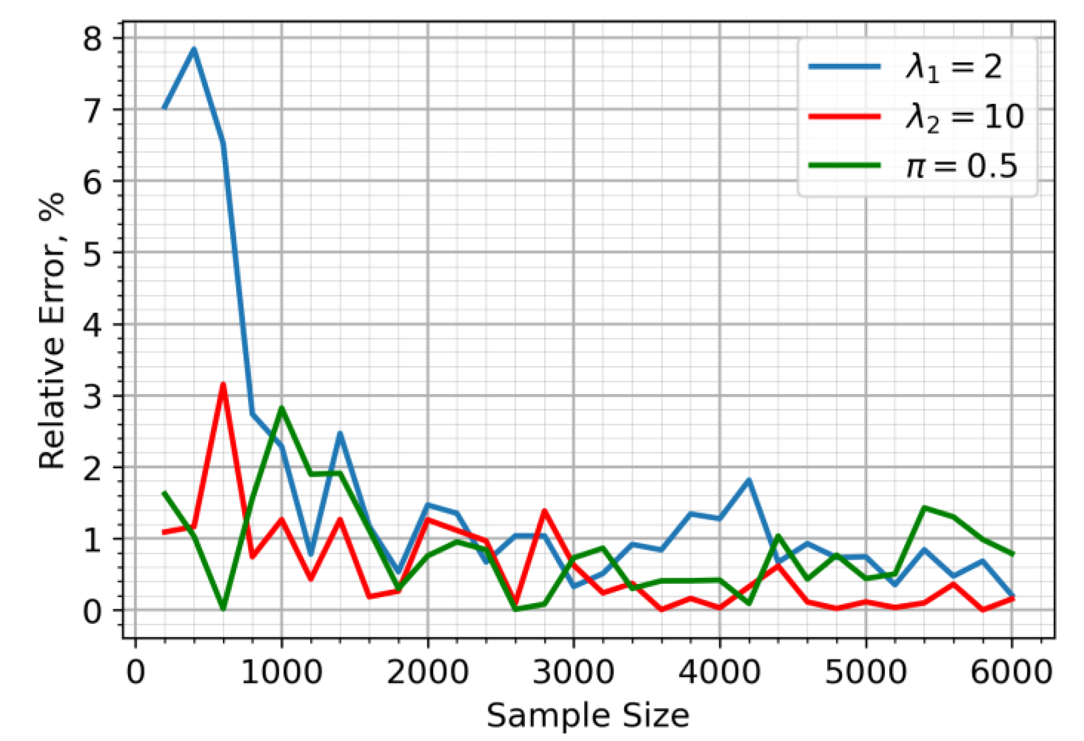 Preprints 180954 g001