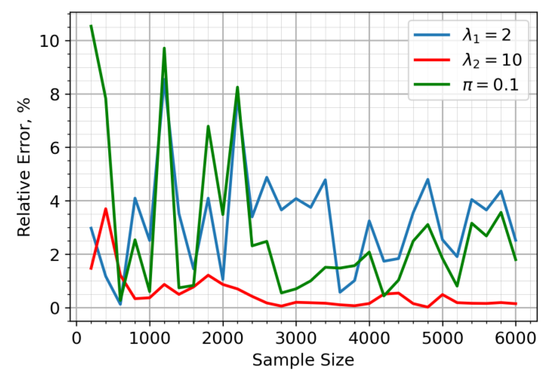 Preprints 180954 g002
