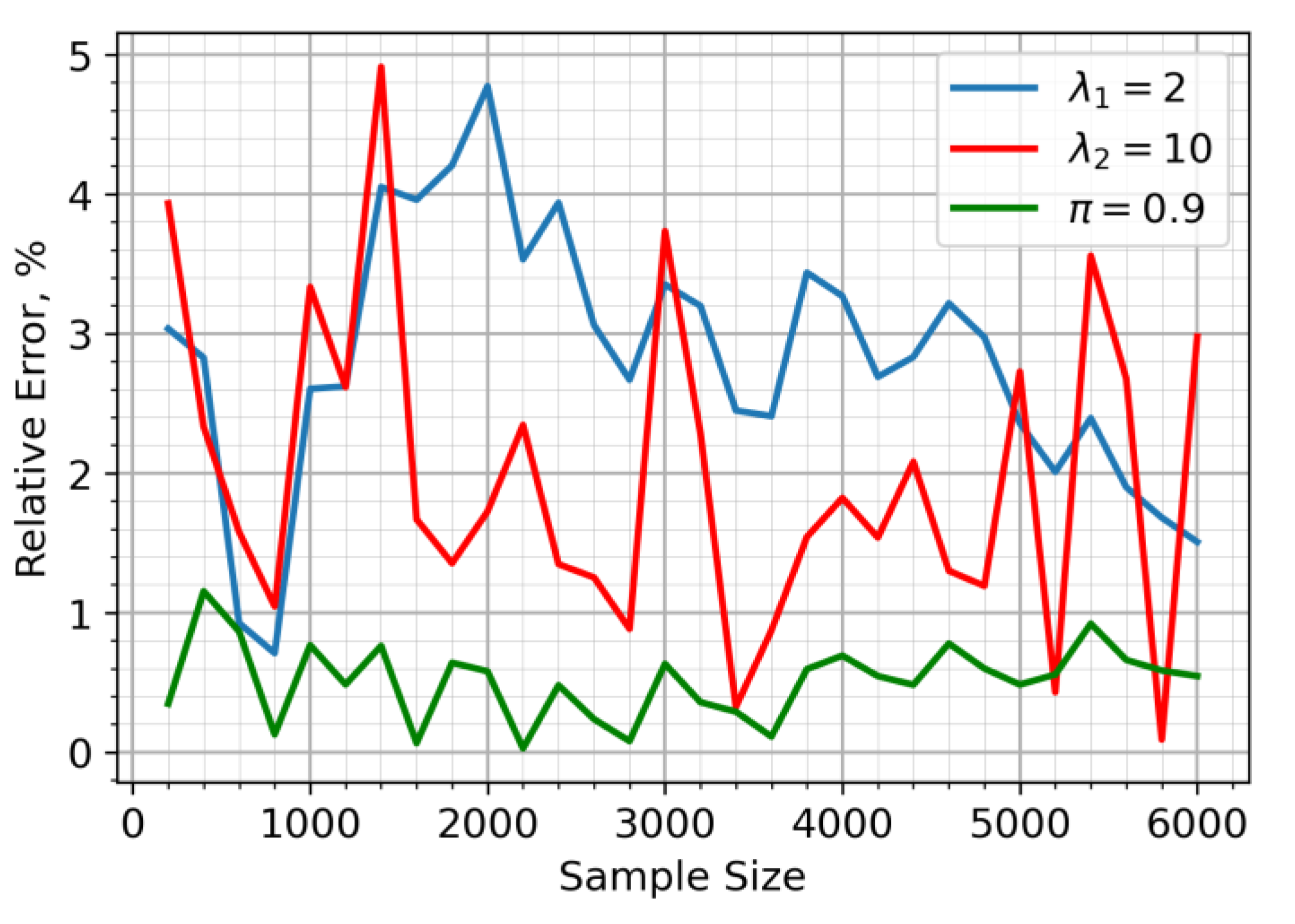 Preprints 180954 g003