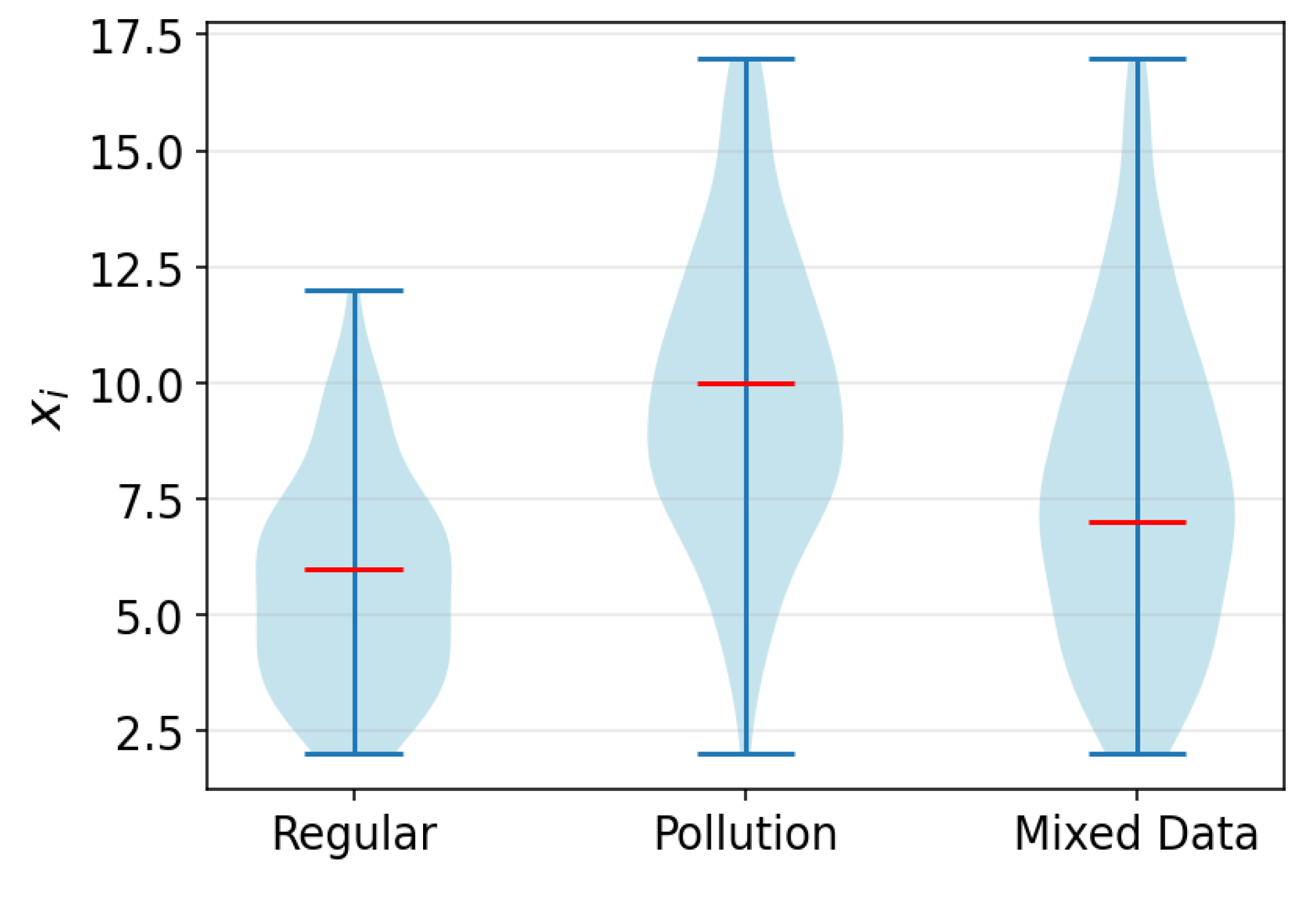 Preprints 180954 g004