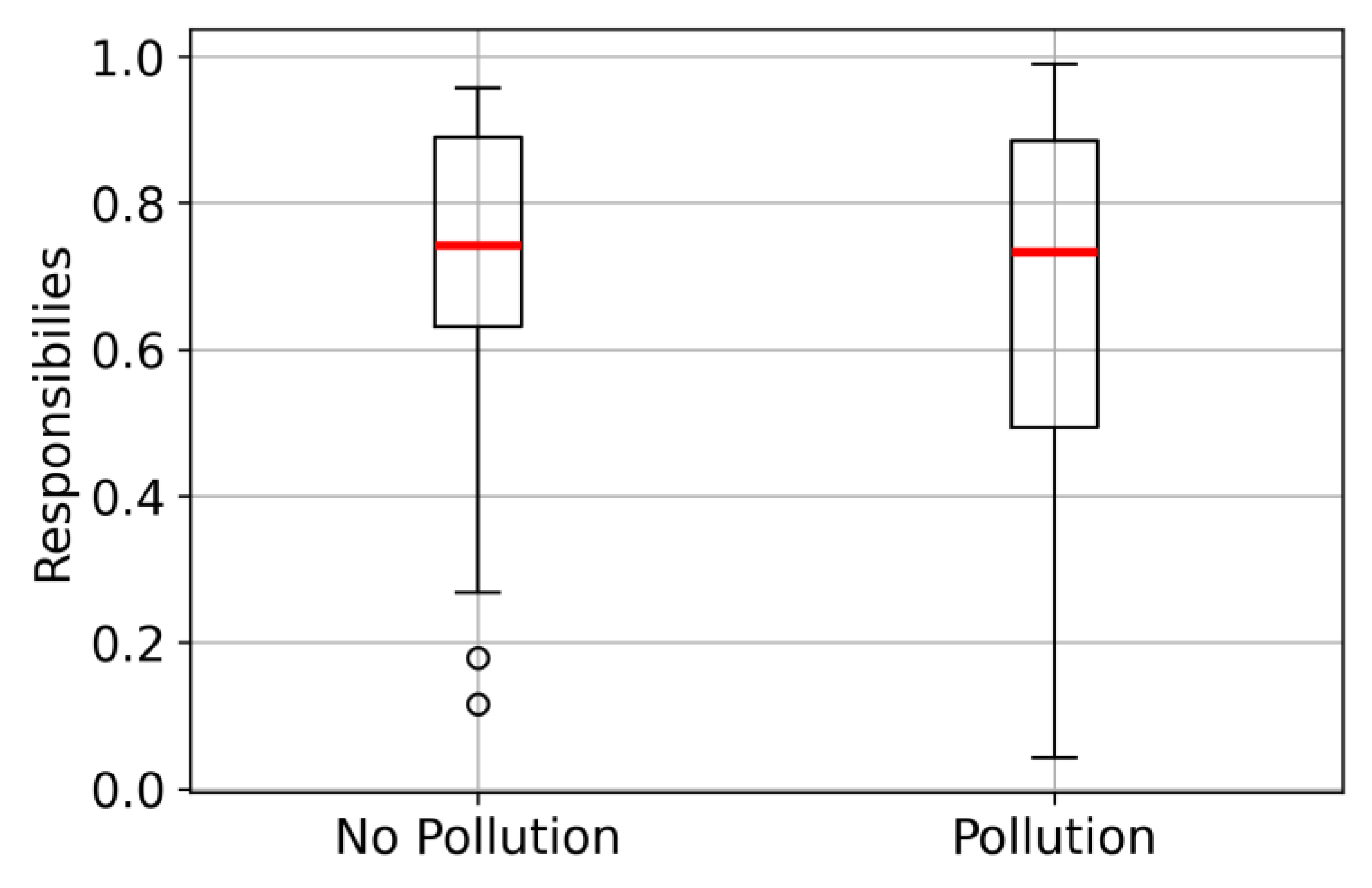Preprints 180954 g005