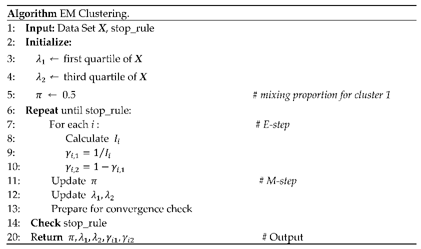 Preprints 180954 i001