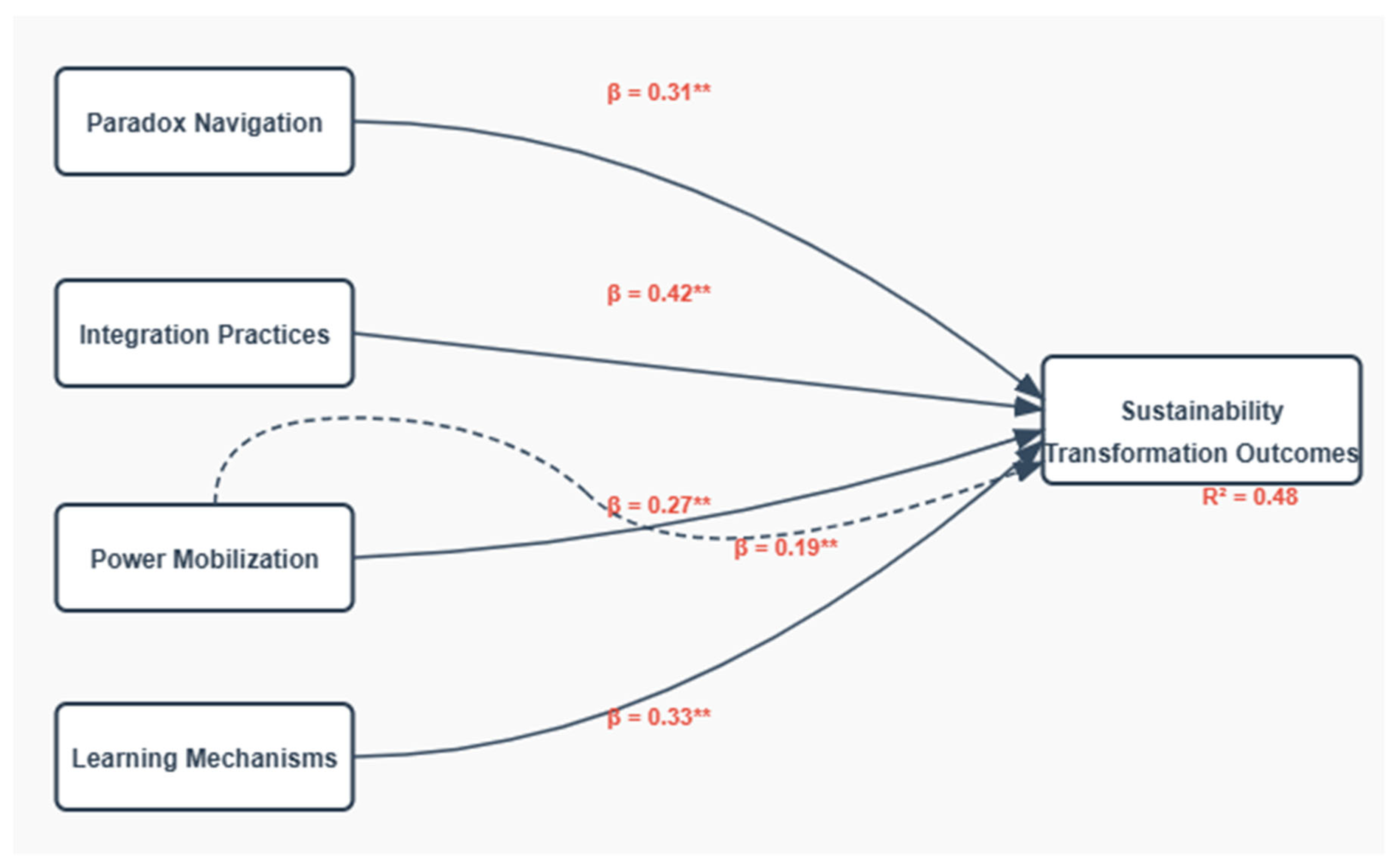 Preprints 168988 g001