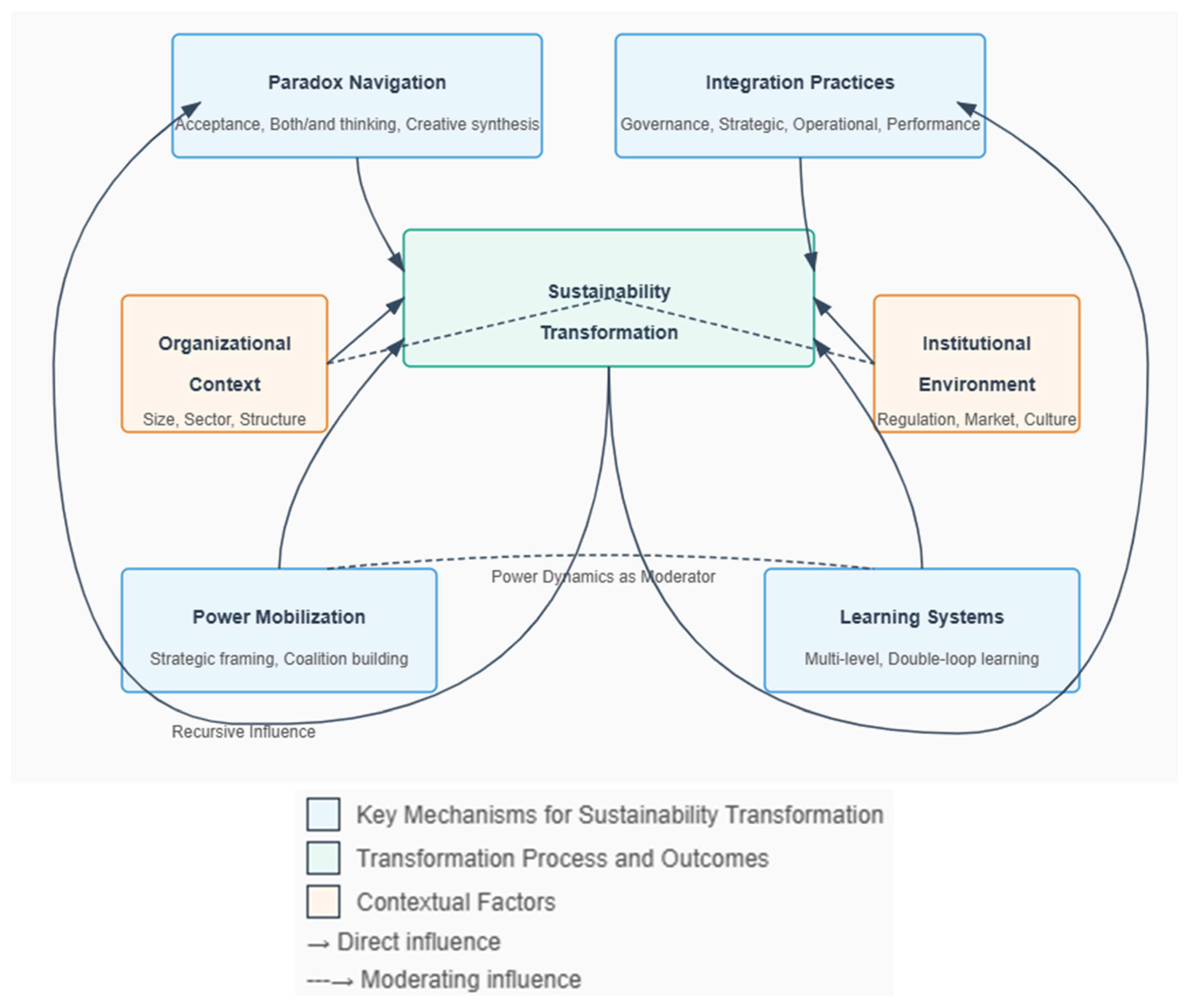 Preprints 168988 g002