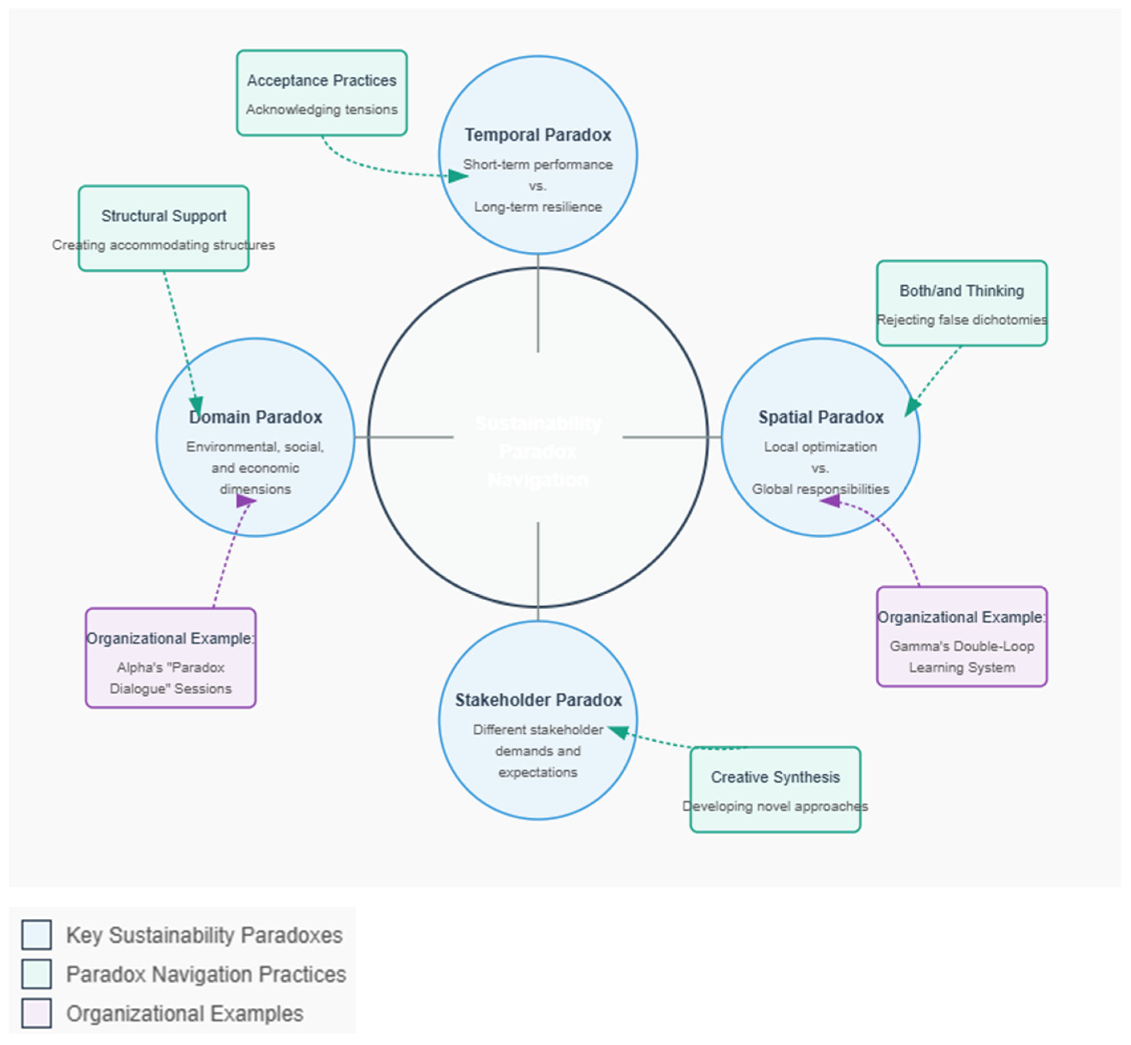 Preprints 168988 g003