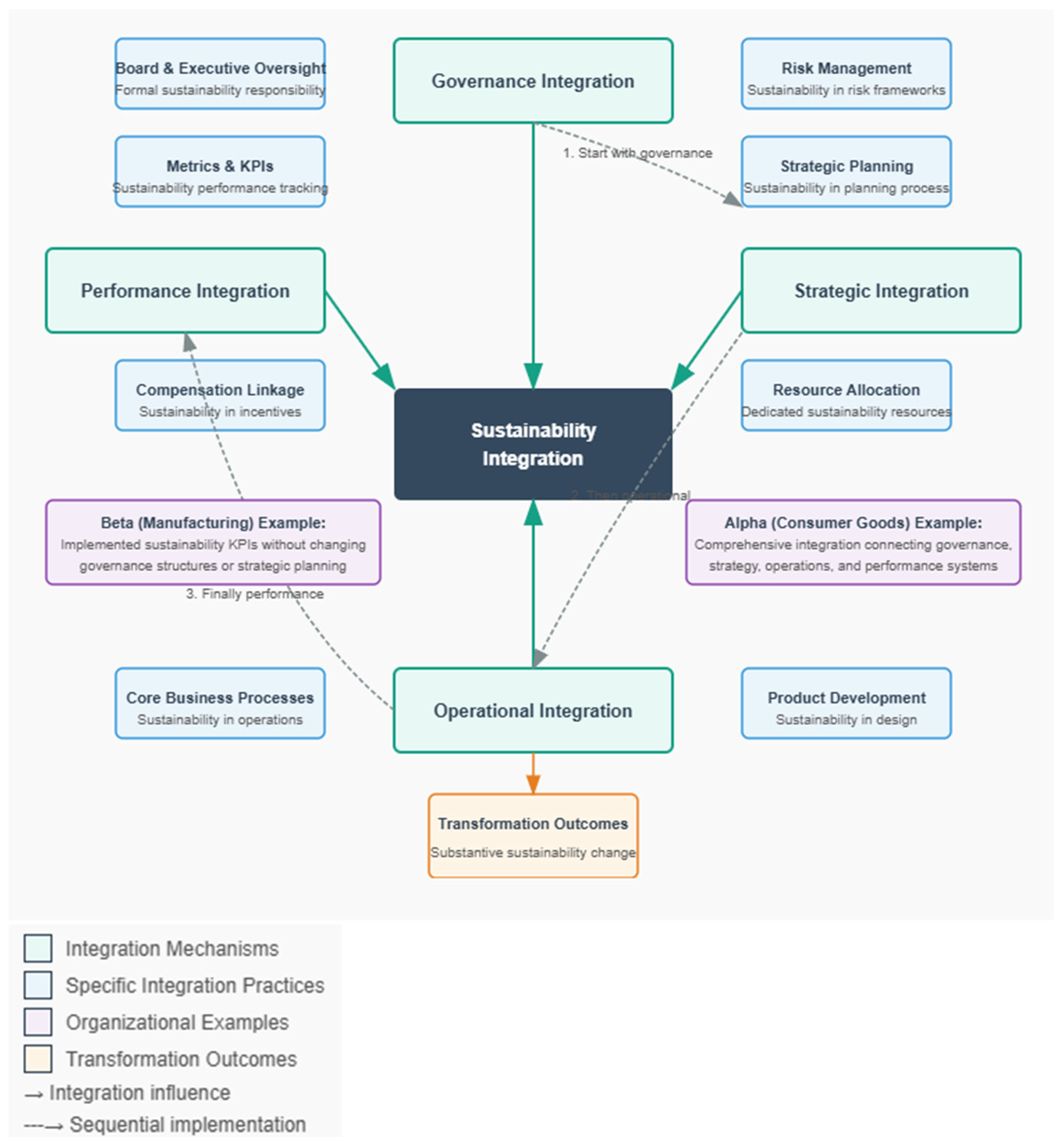Preprints 168988 g004