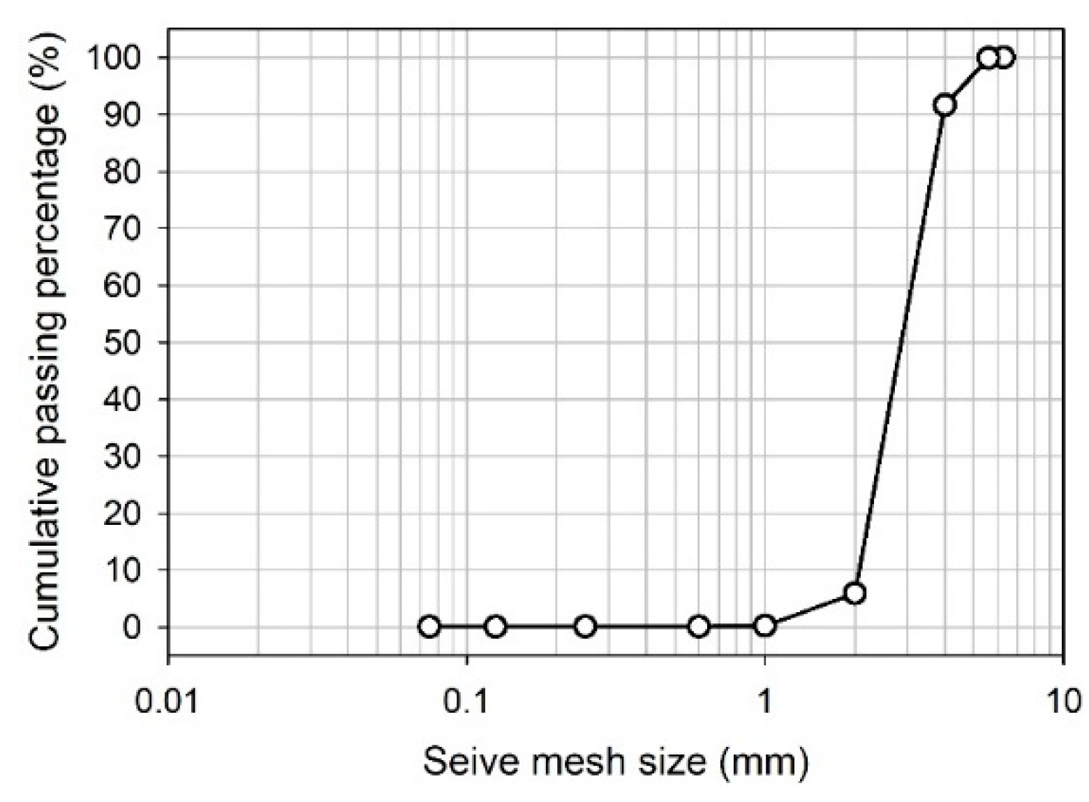 Preprints 100083 g002