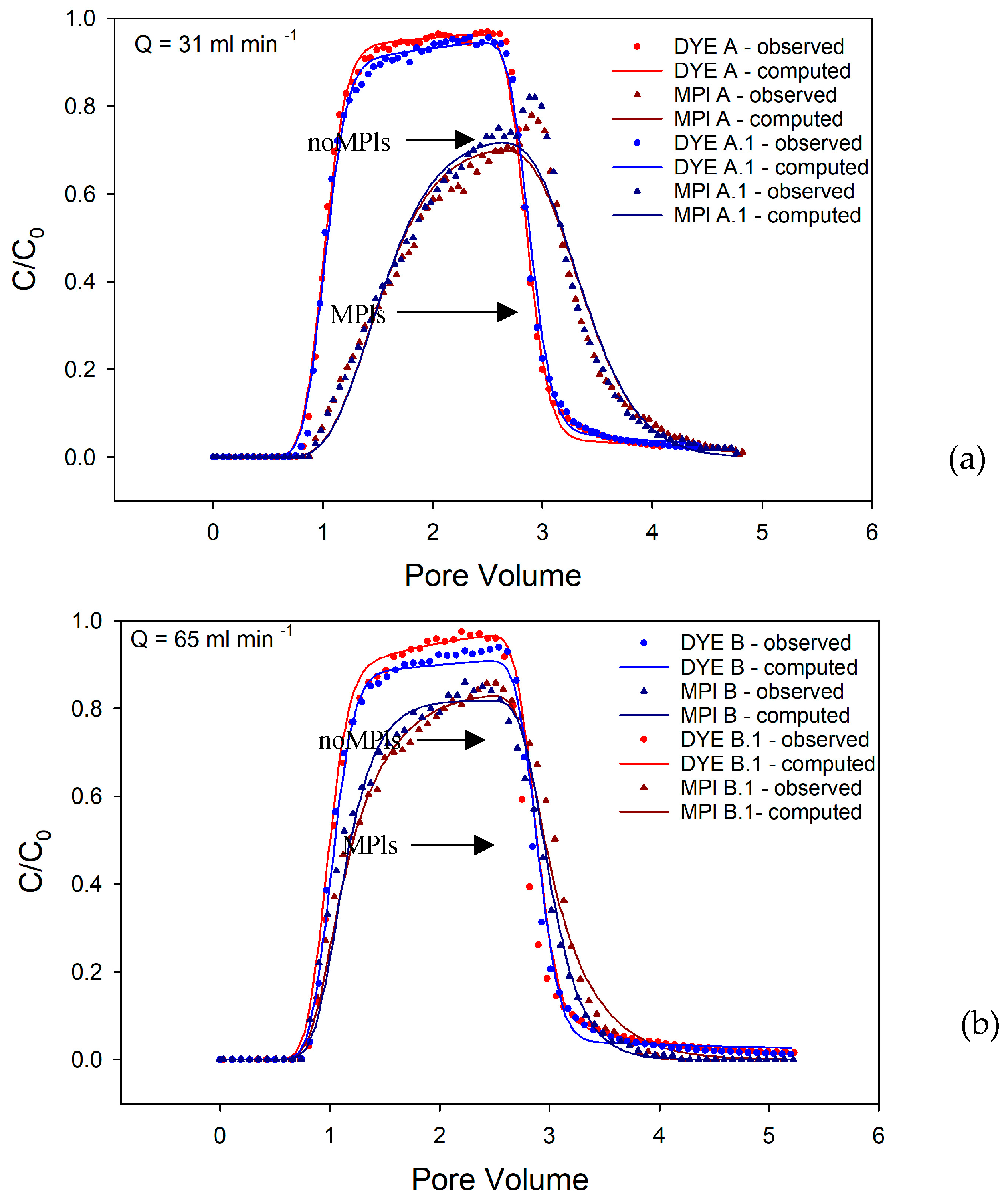 Preprints 100083 g003