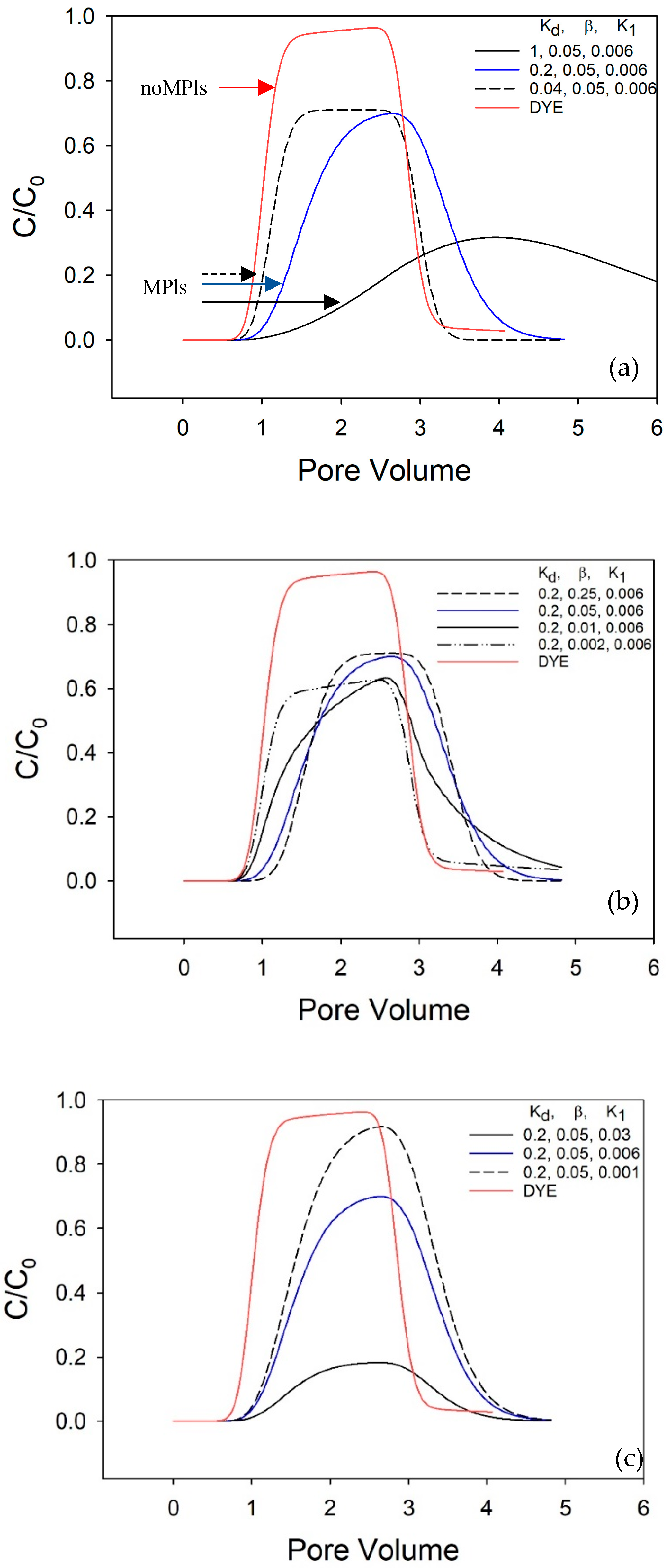 Preprints 100083 g004