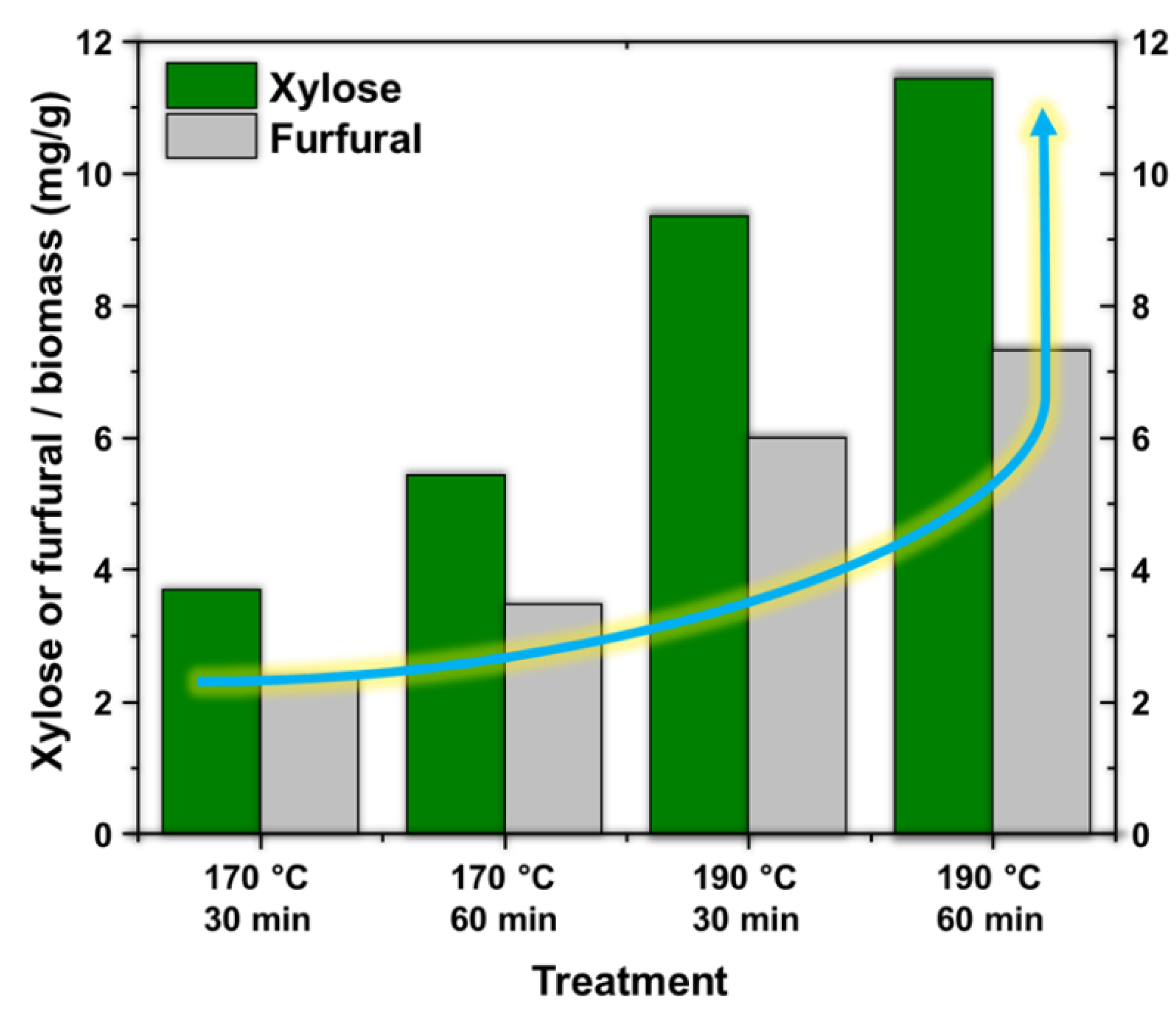 Preprints 148916 g001