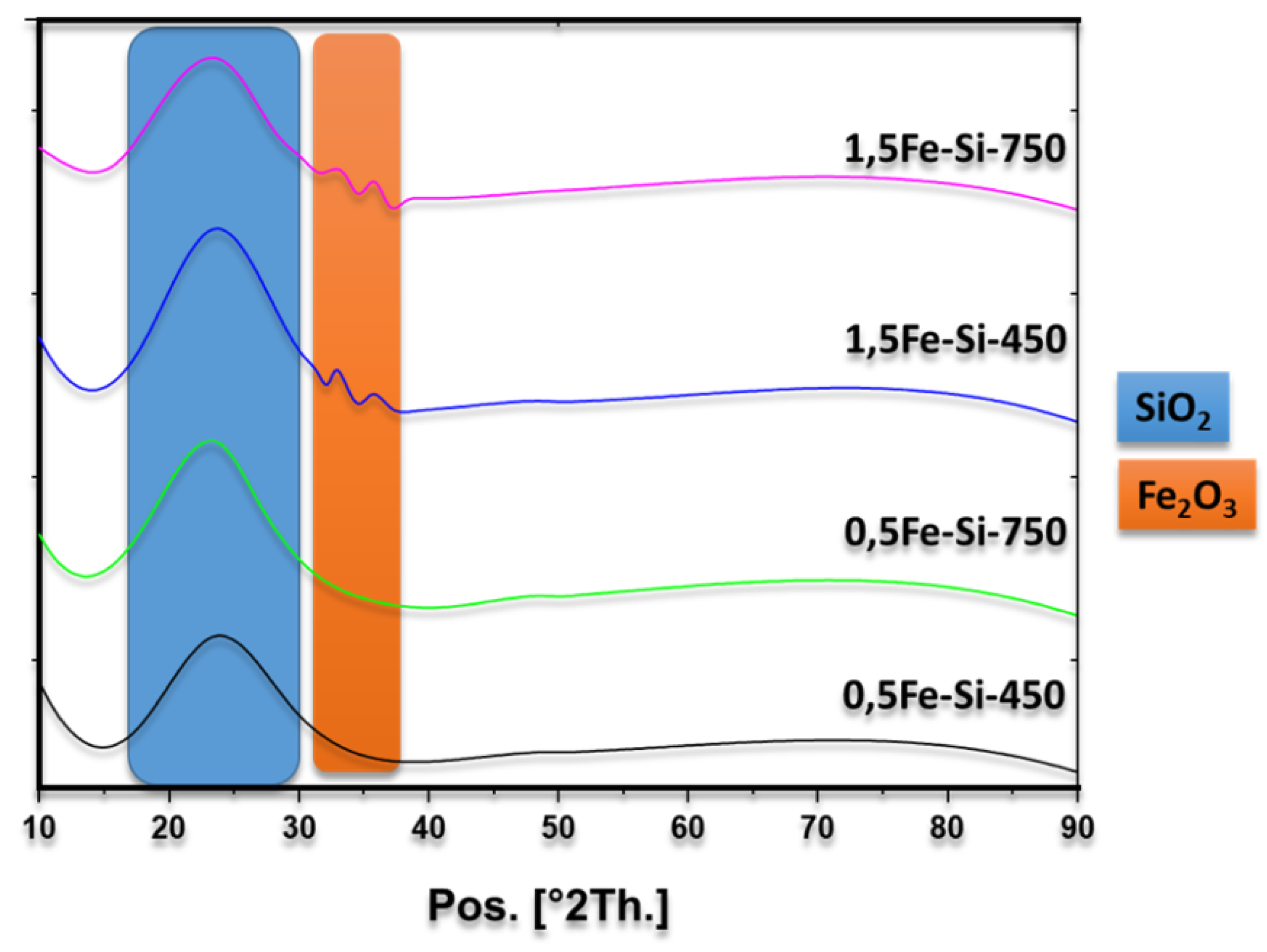 Preprints 148916 g002