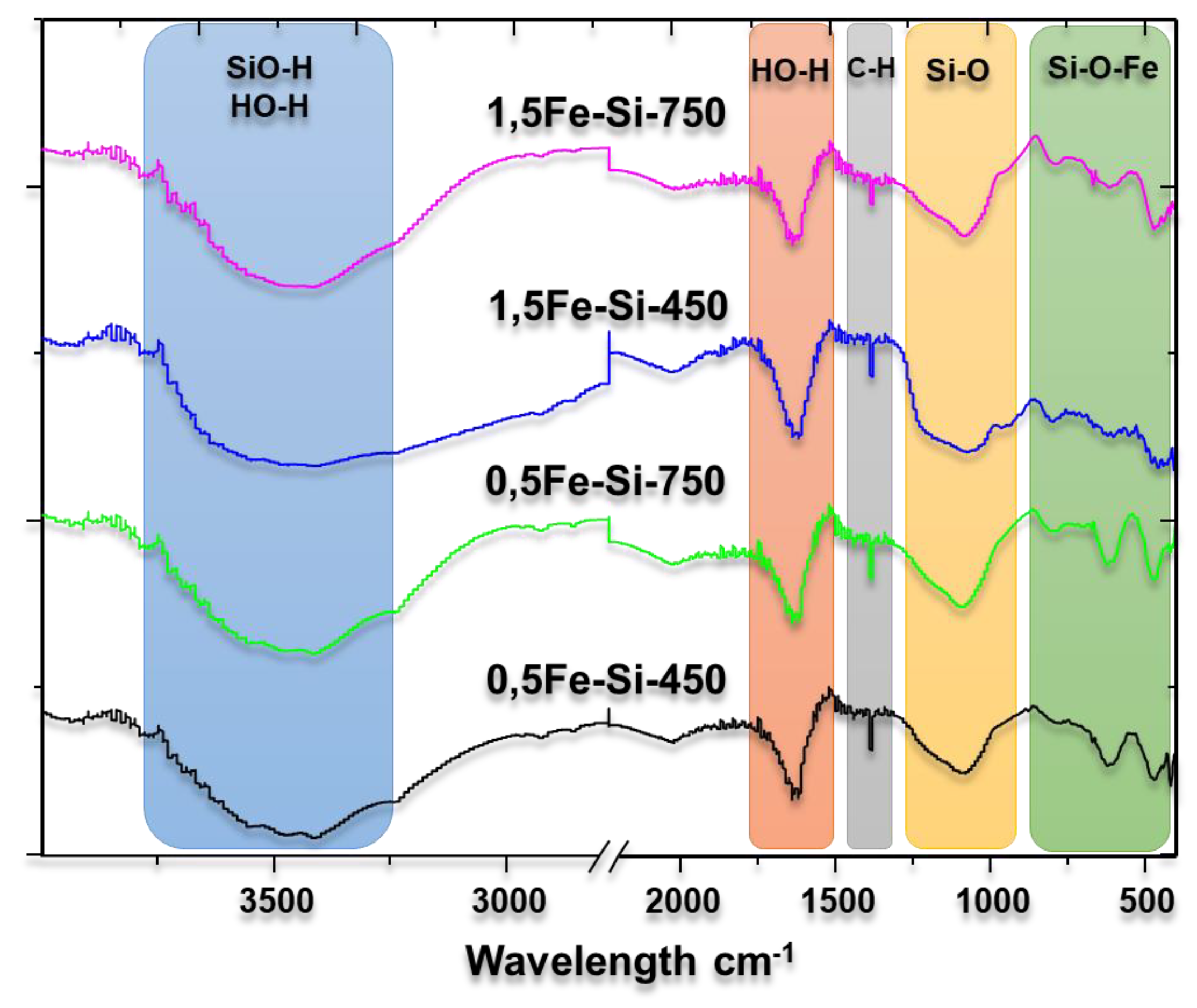Preprints 148916 g003