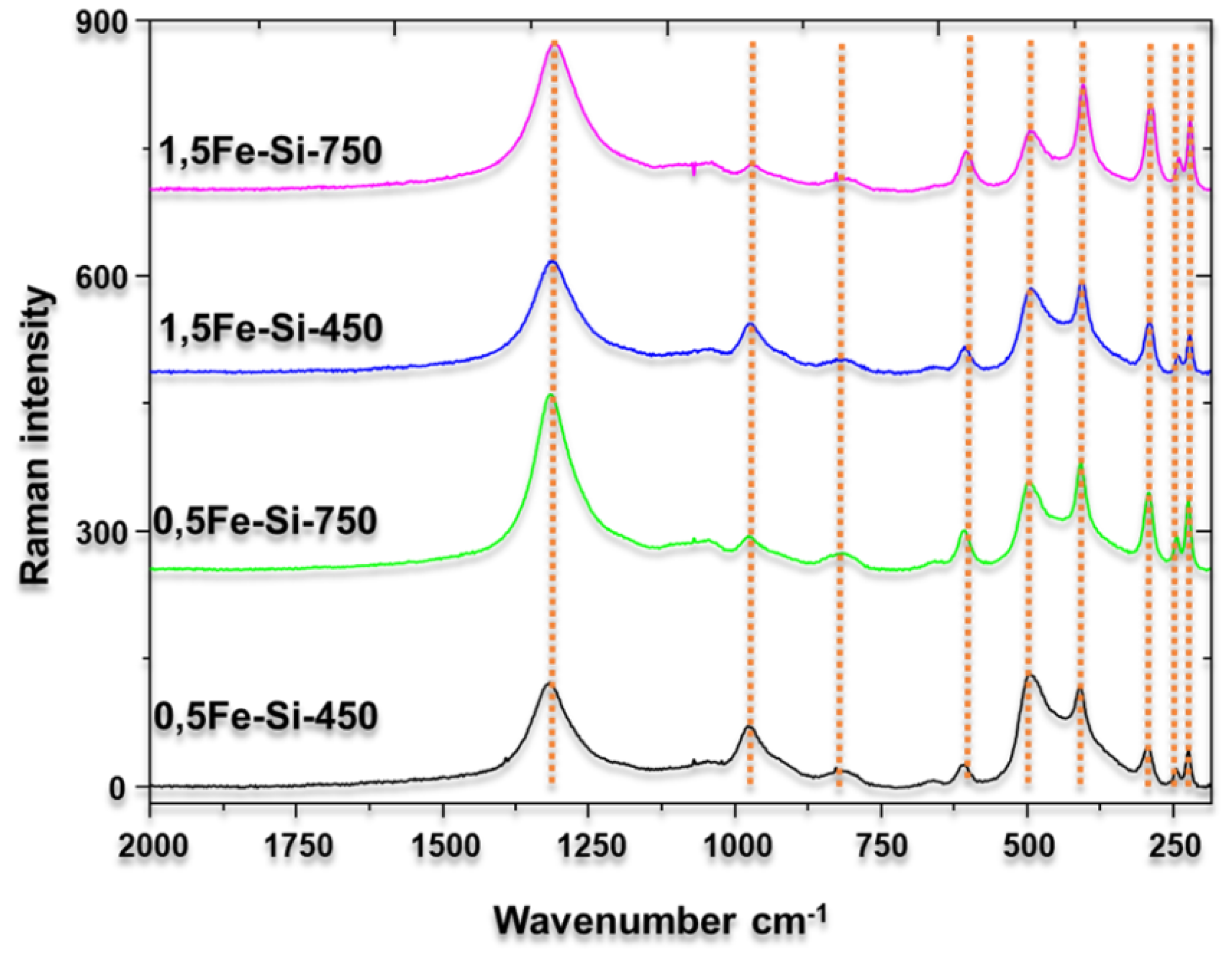 Preprints 148916 g004