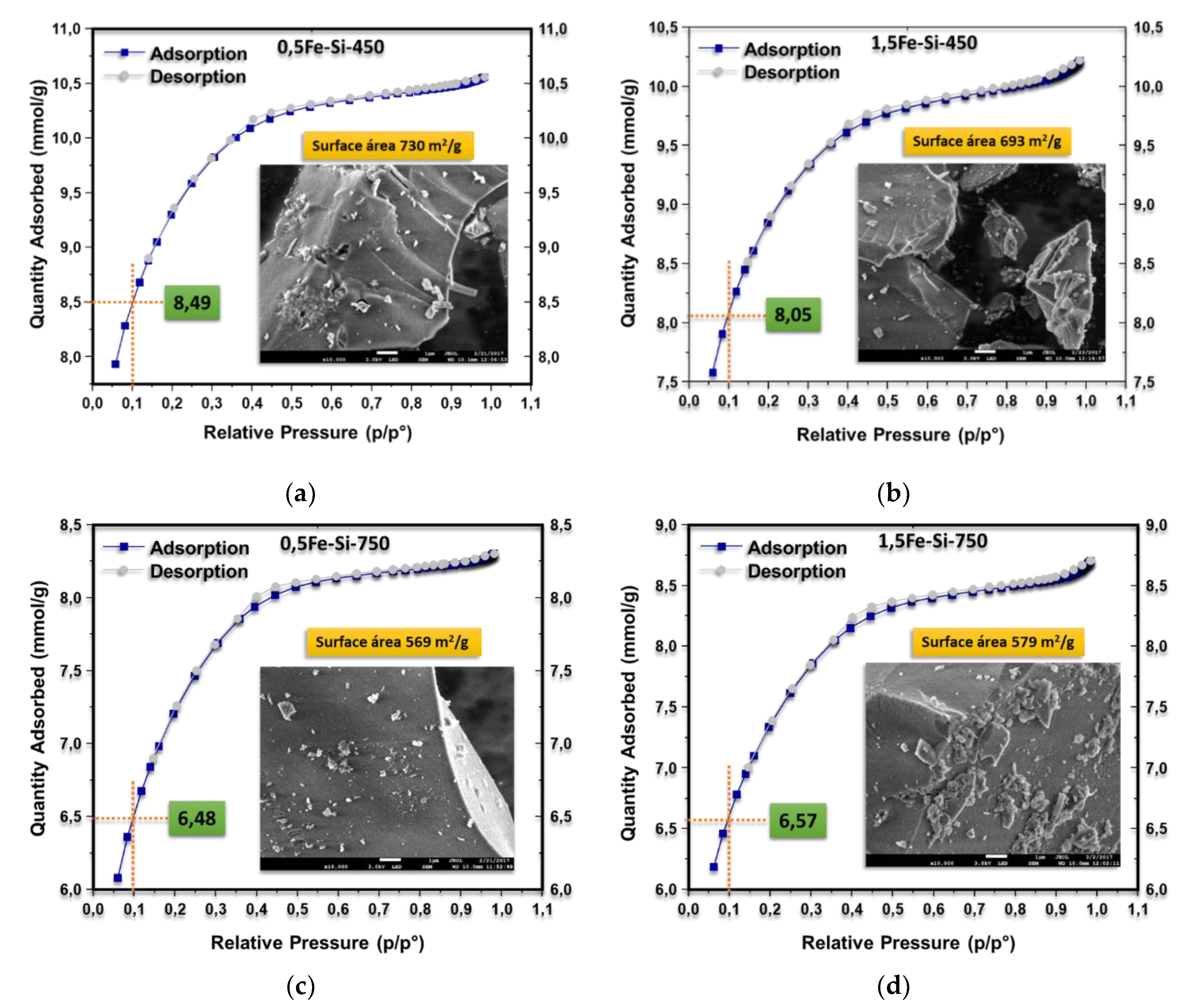 Preprints 148916 g005