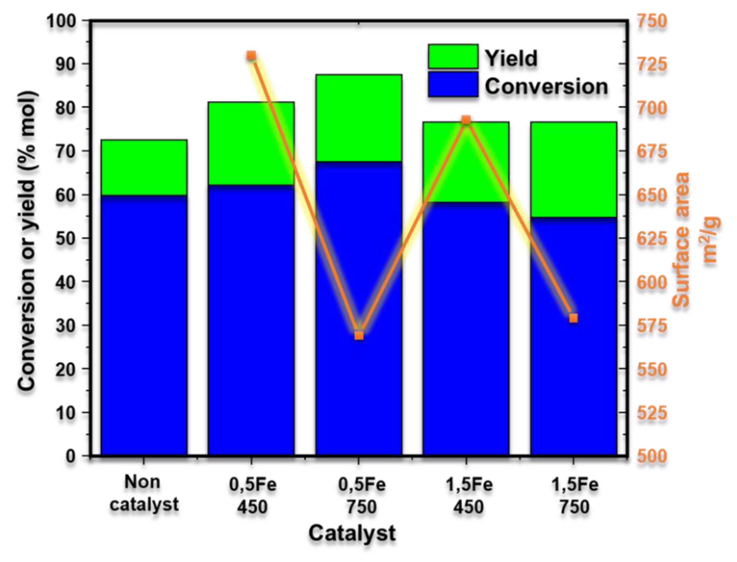 Preprints 148916 g007