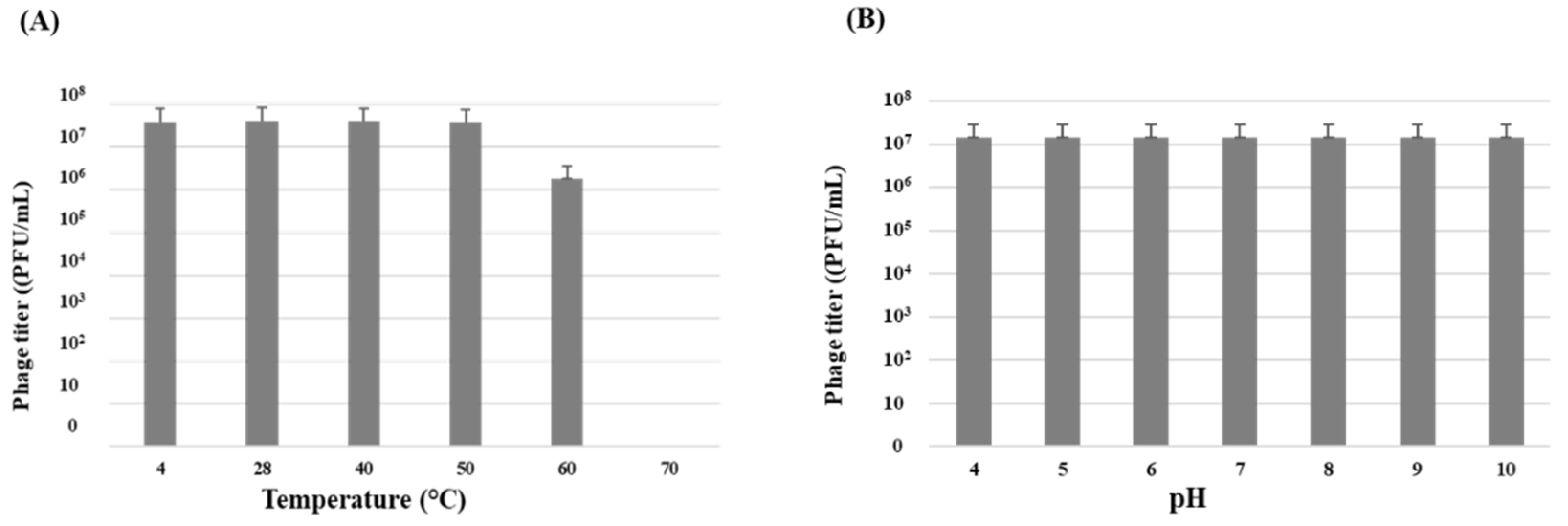 Preprints 113395 g004