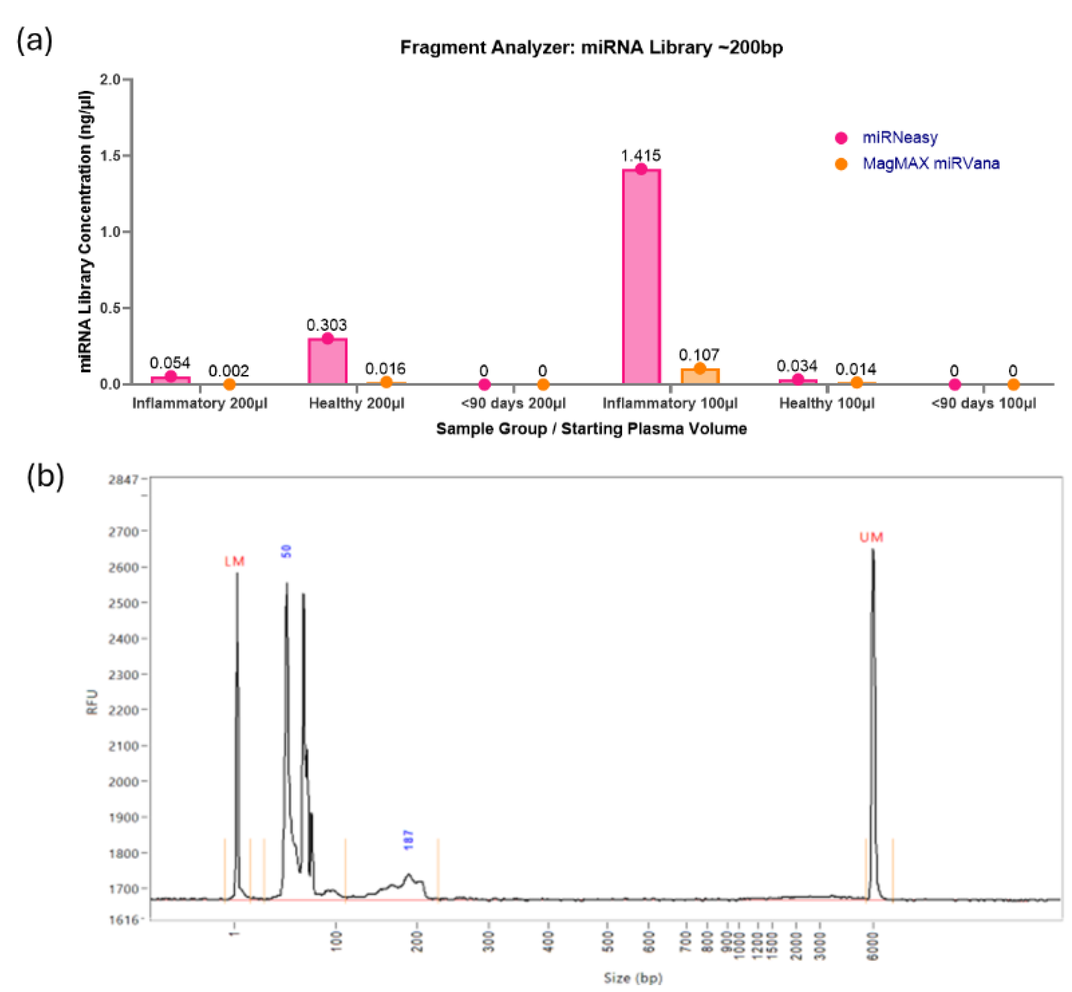 Preprints 141753 g003