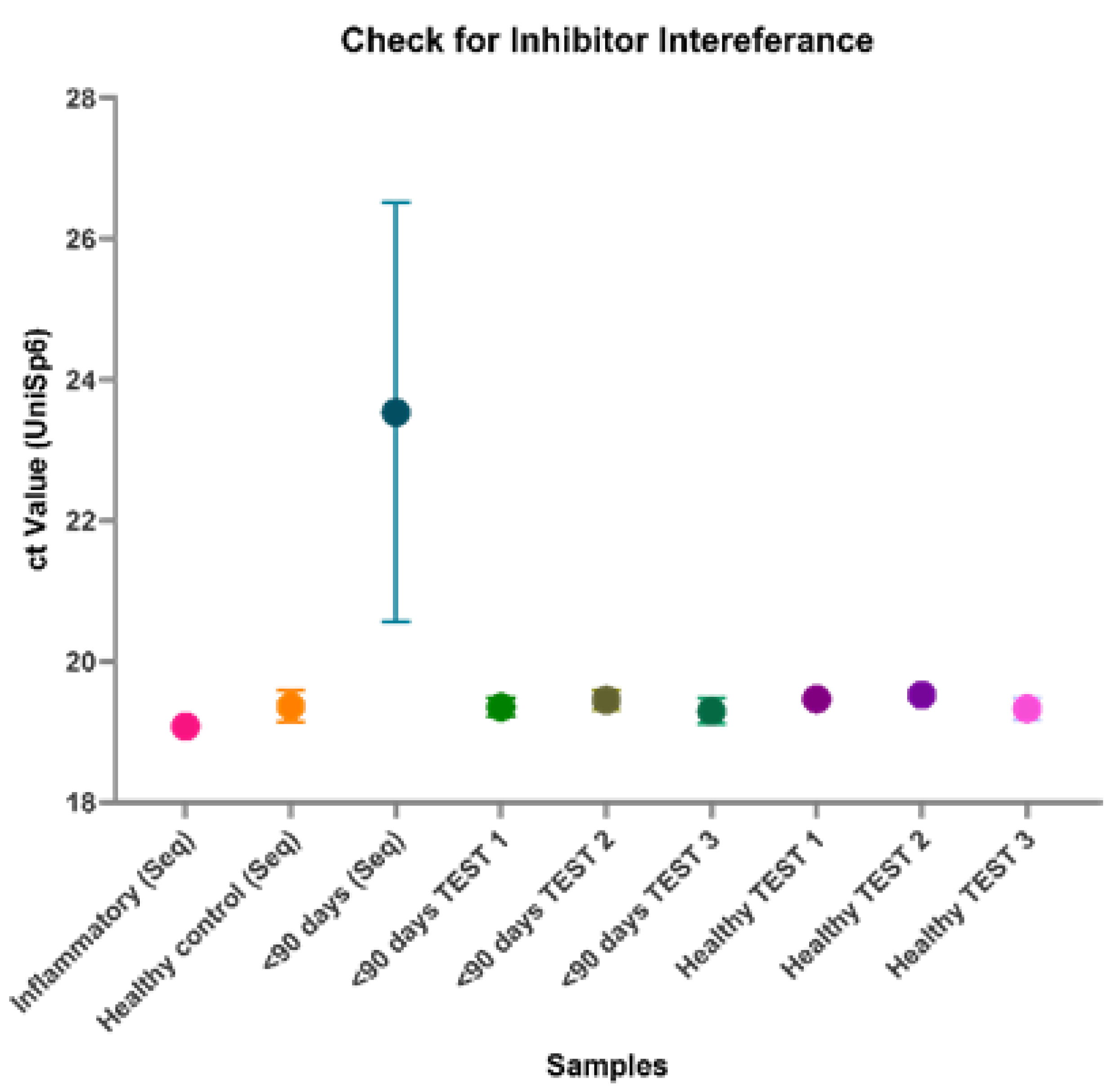 Preprints 141753 g004